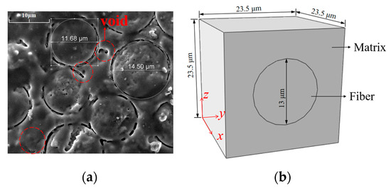 Multi-Scale Transient Thermo-Mechanical Coupling Analysis