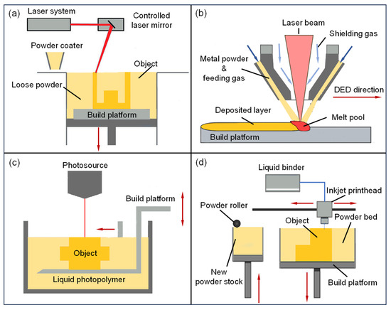20キロ1 Research and Applications of Additive Manufacturing in Oil