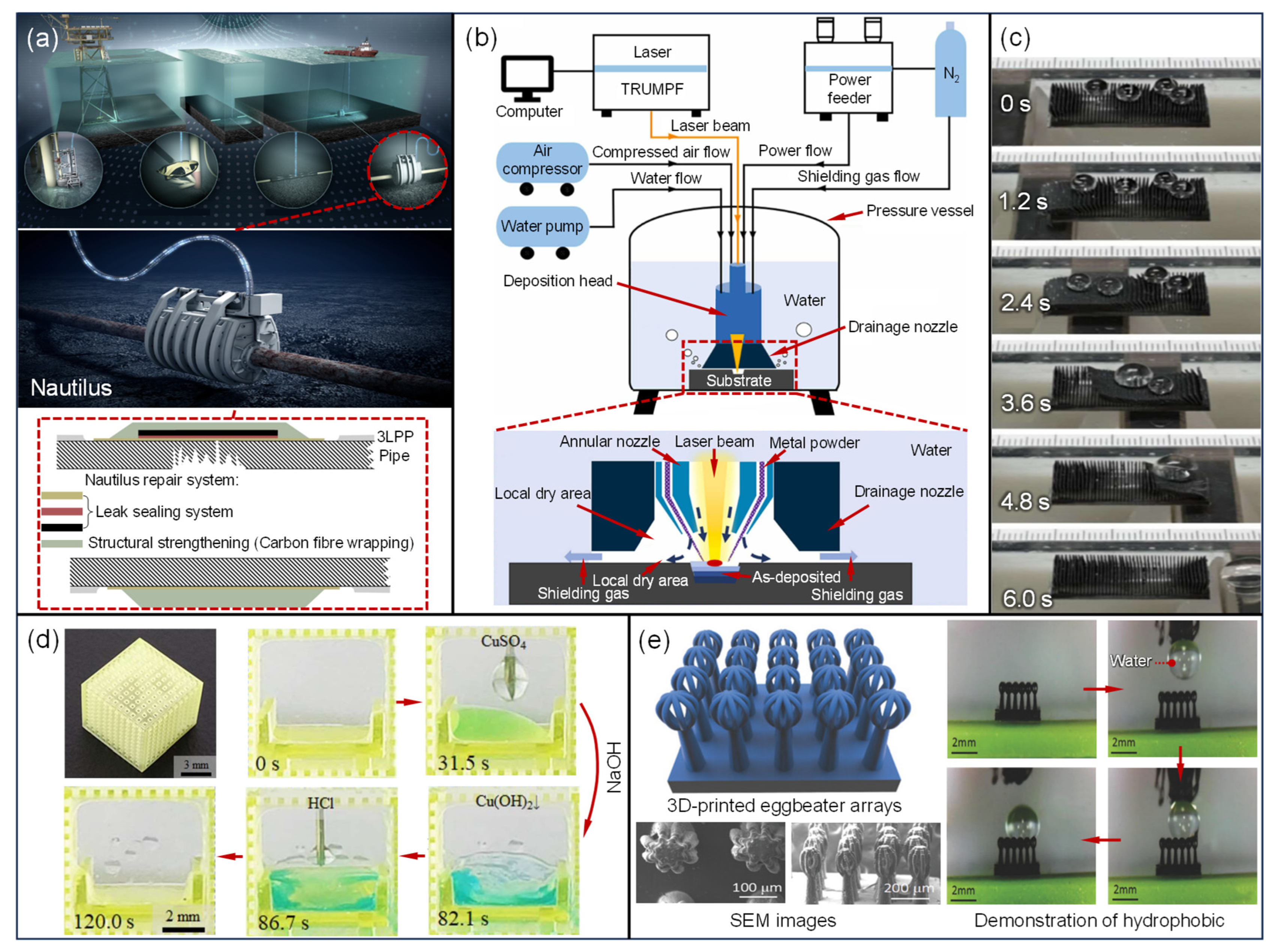 Research and Applications of Additive Manufacturing in Oil