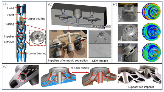 Research and Applications of Additive Manufacturing in Oil and Gas