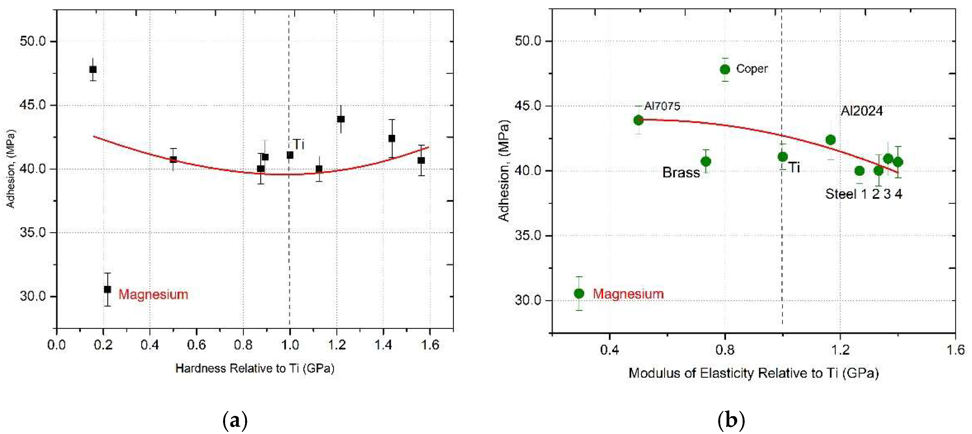 Materials 18 03355 g010
