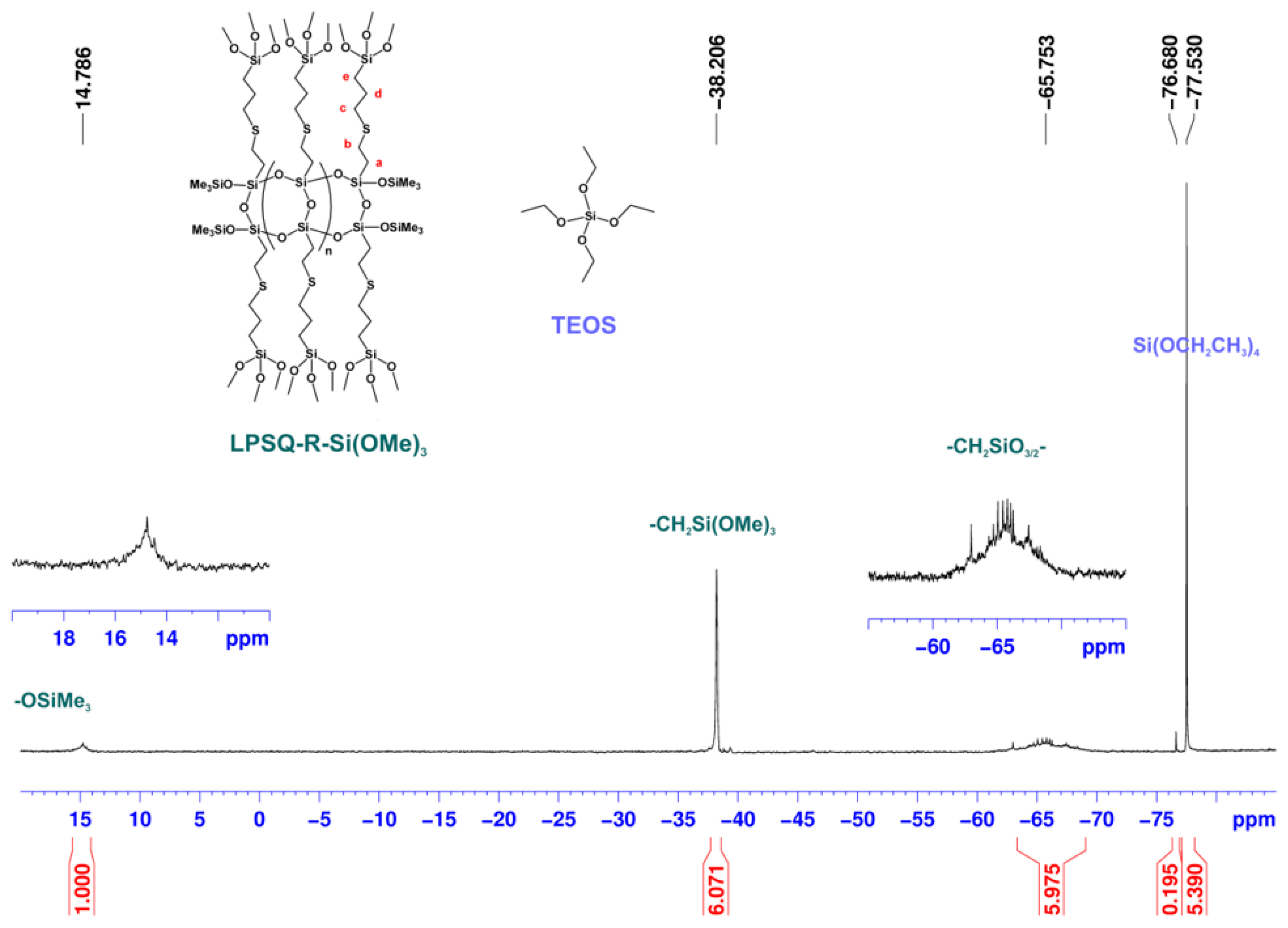 Materials 18 03357 g003
