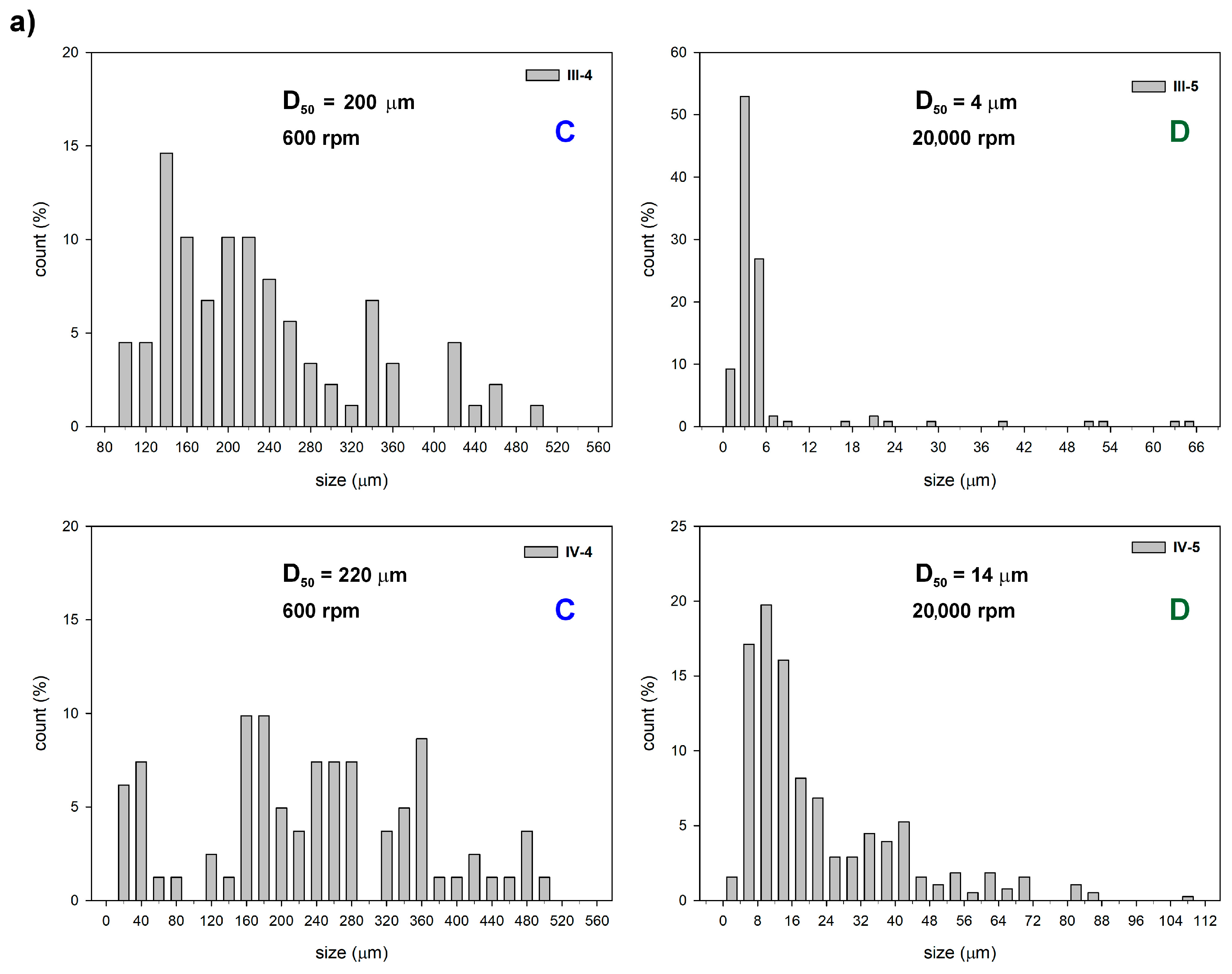 Materials 18 03357 g005a