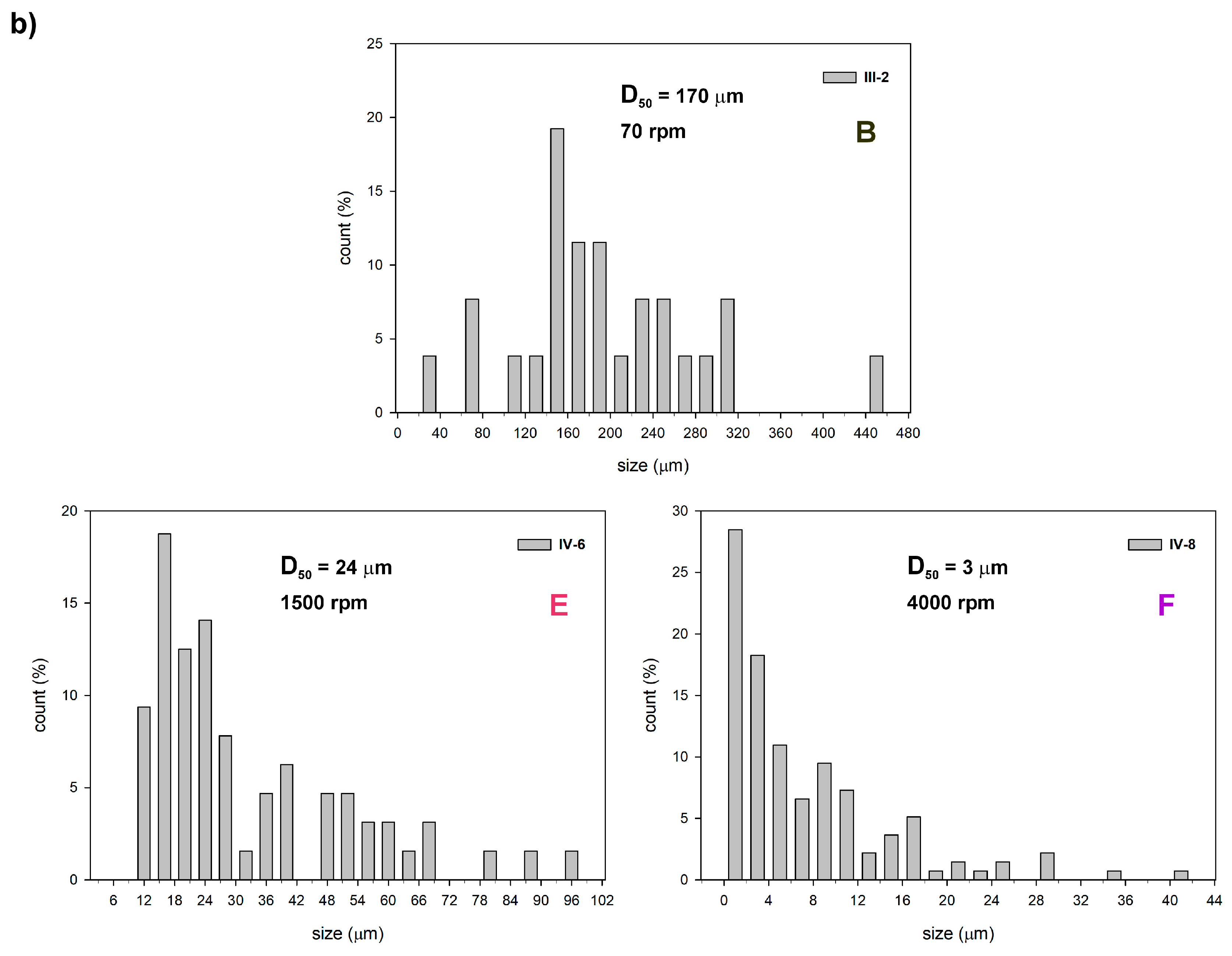 Materials 18 03357 g005b