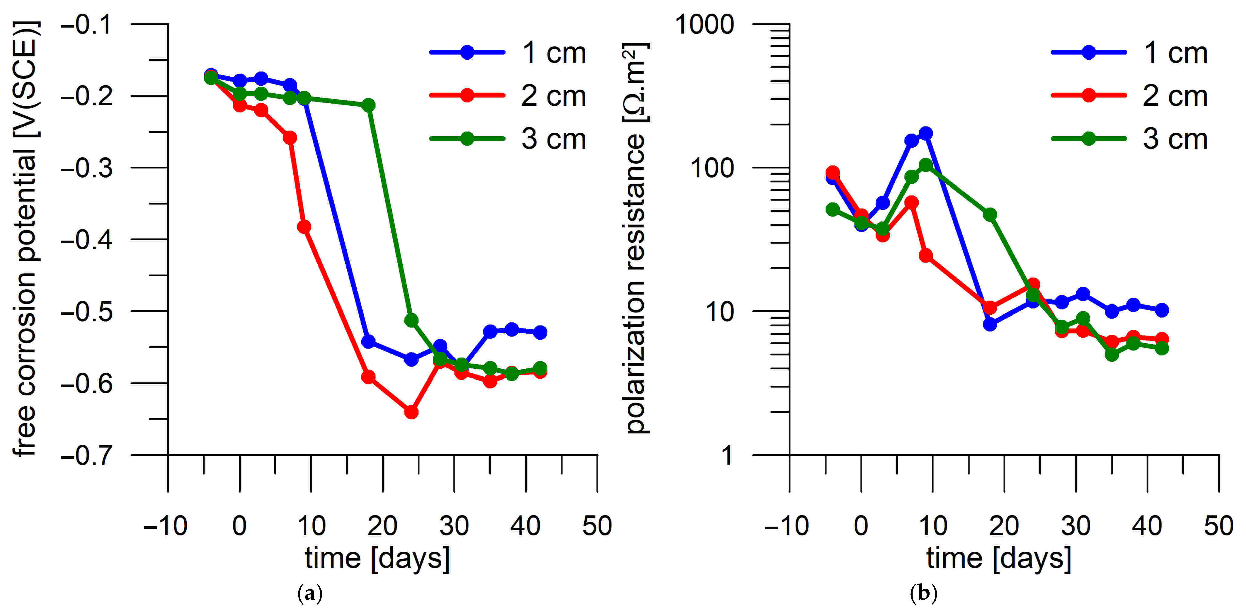 Materials 18 03365 g009