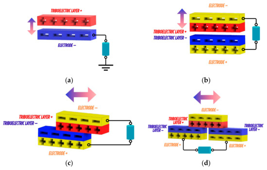 Influence of Surface Texture in Additively Manufactured