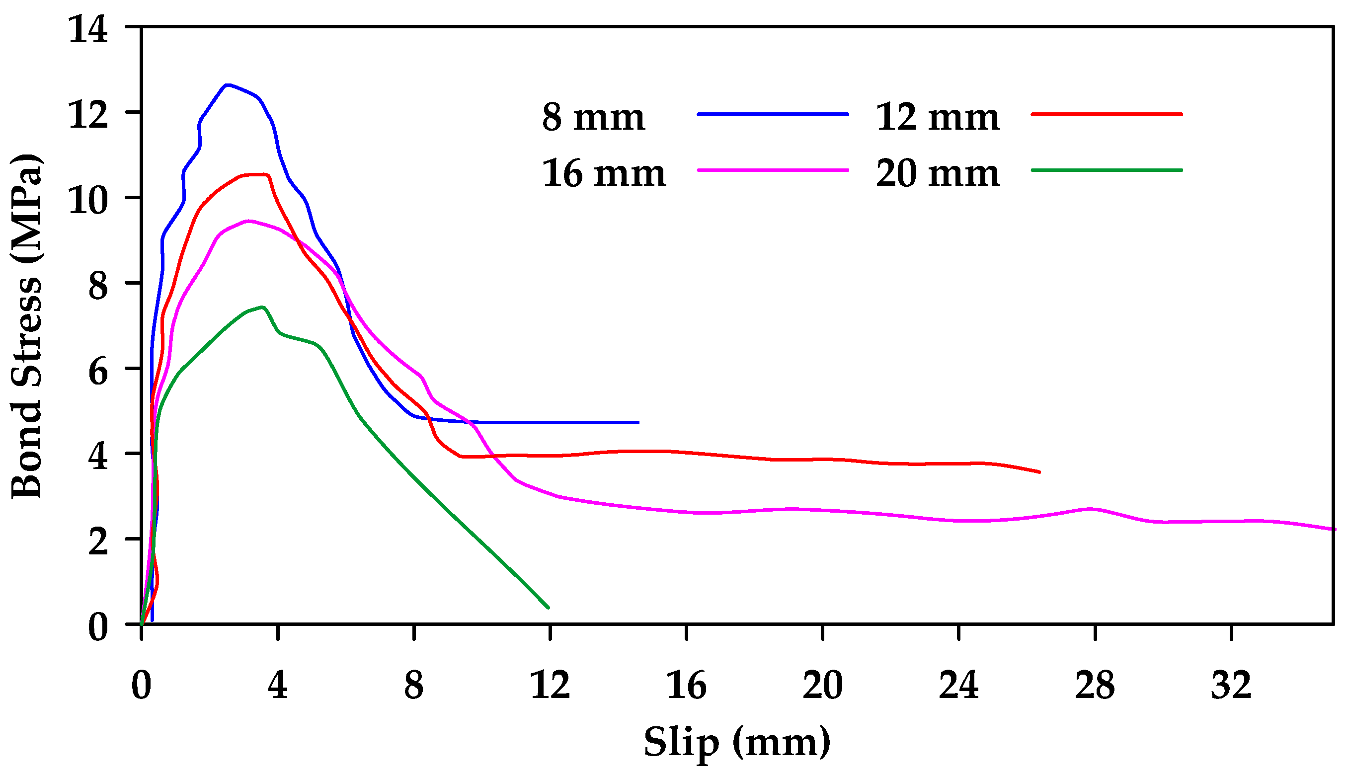 Materials 18 03367 g004
