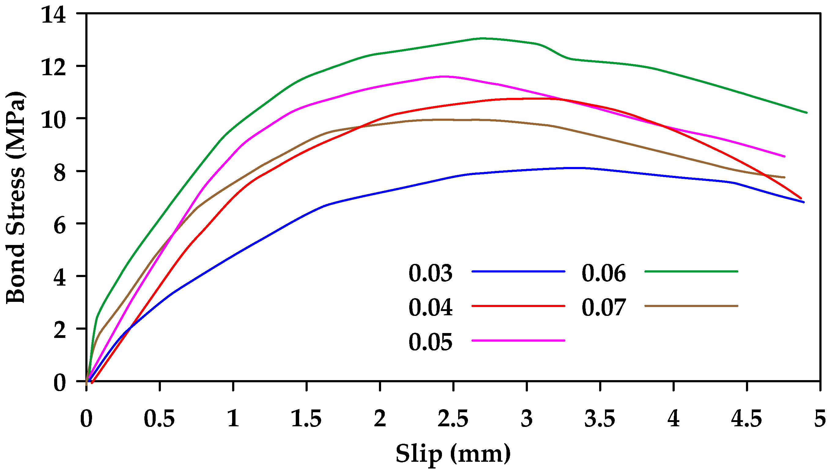 Materials 18 03367 g018
