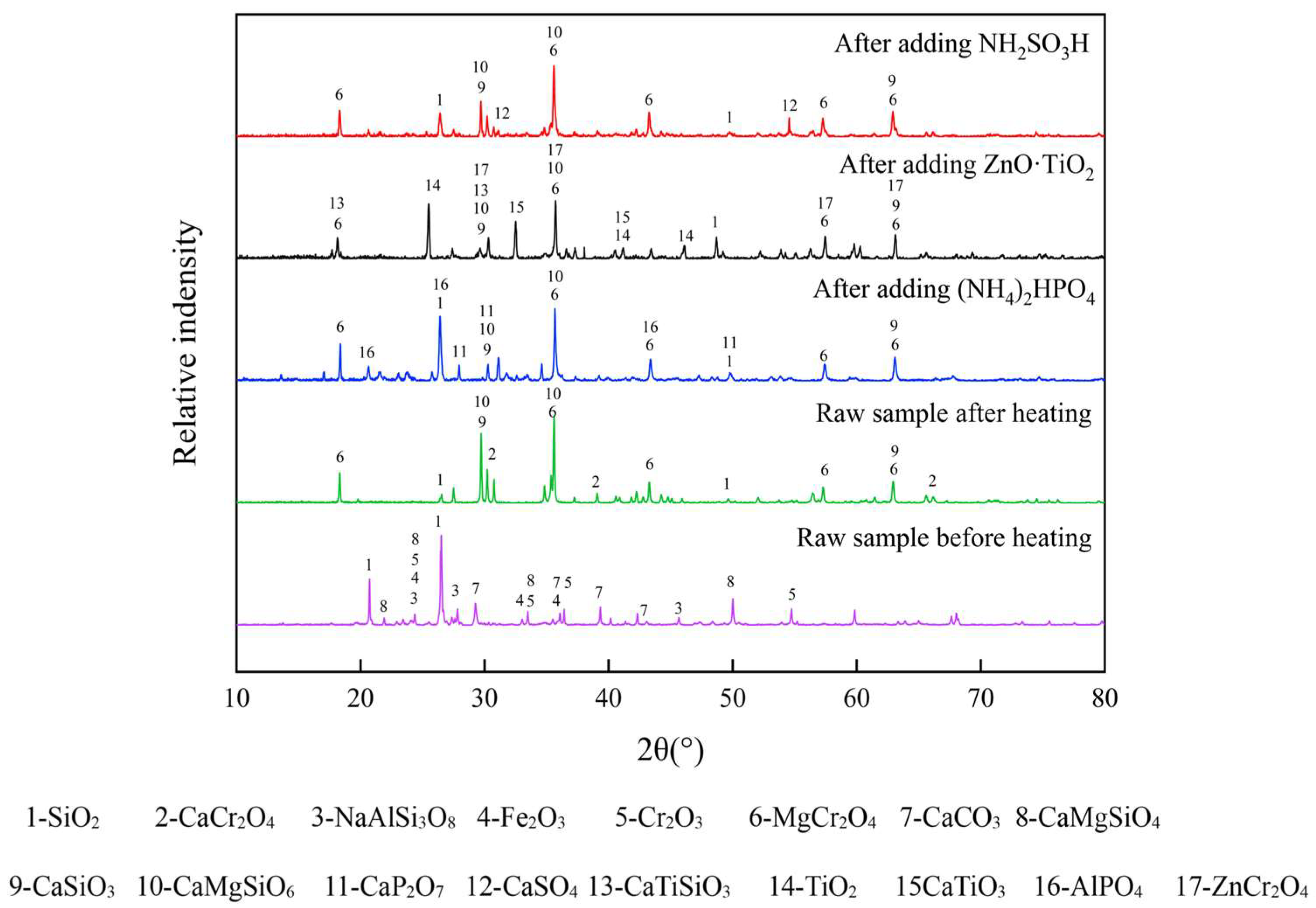 Materials 18 03372 g008