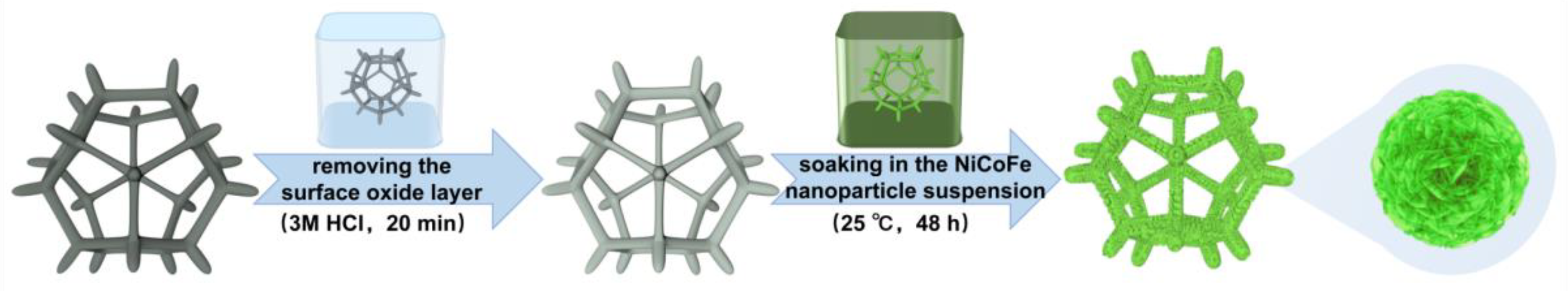 Materials 18 03377 sch001