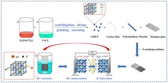 『K　プレート』 Modelling Crack Growth in Additively Manufactured Inconel