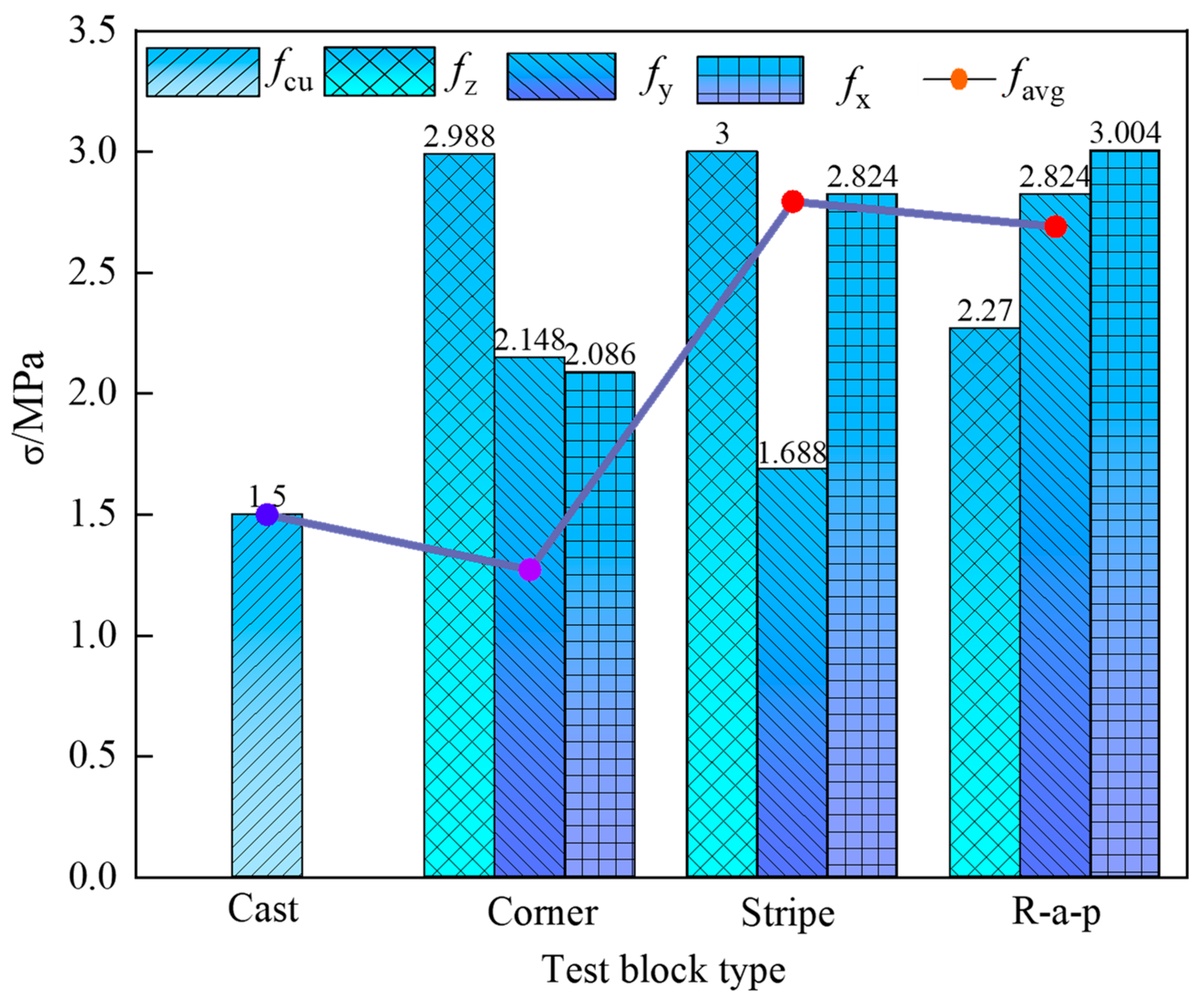 Materials 18 03379 g009