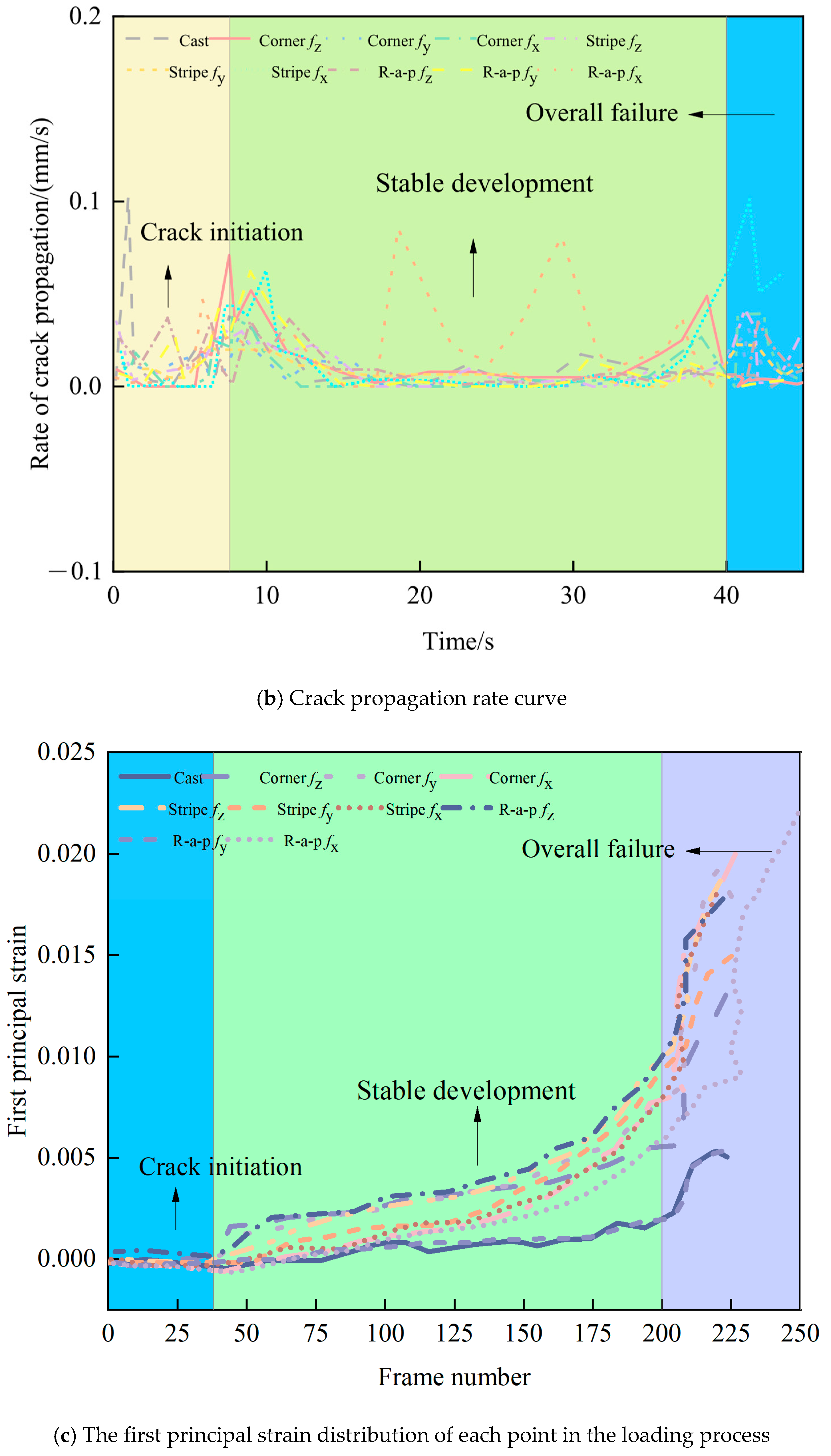 Materials 18 03379 g011b