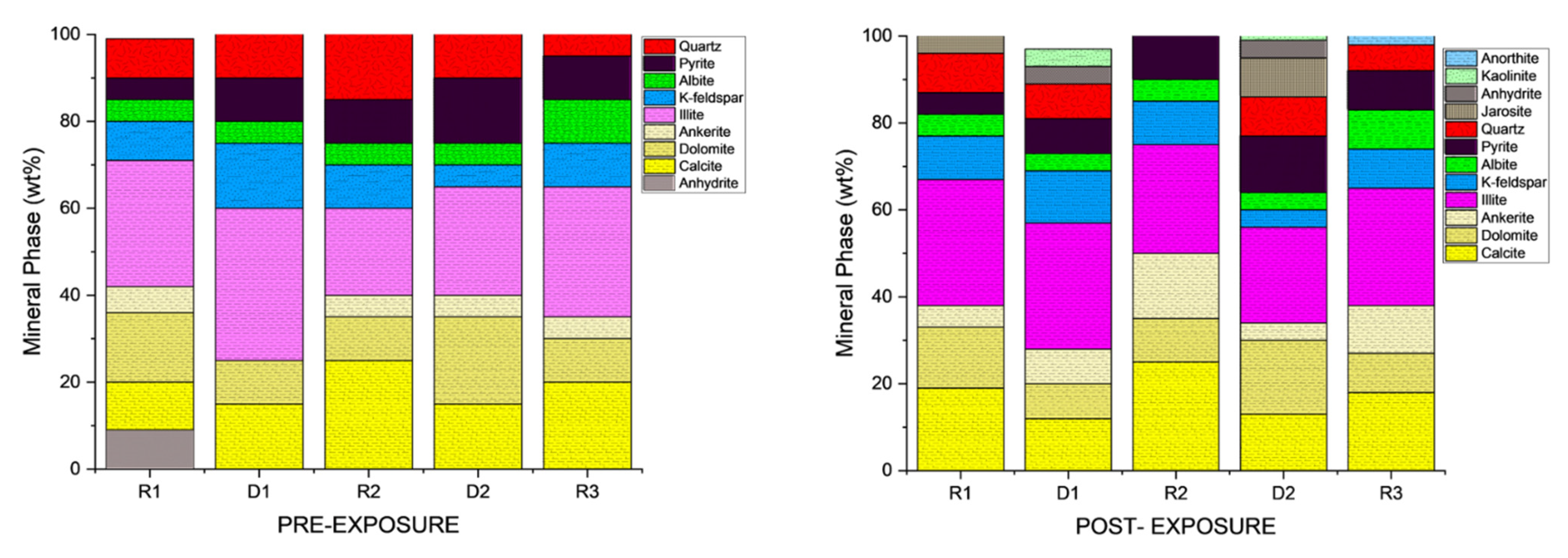 Materials 18 03382 g005 Materials 18 03382 g005