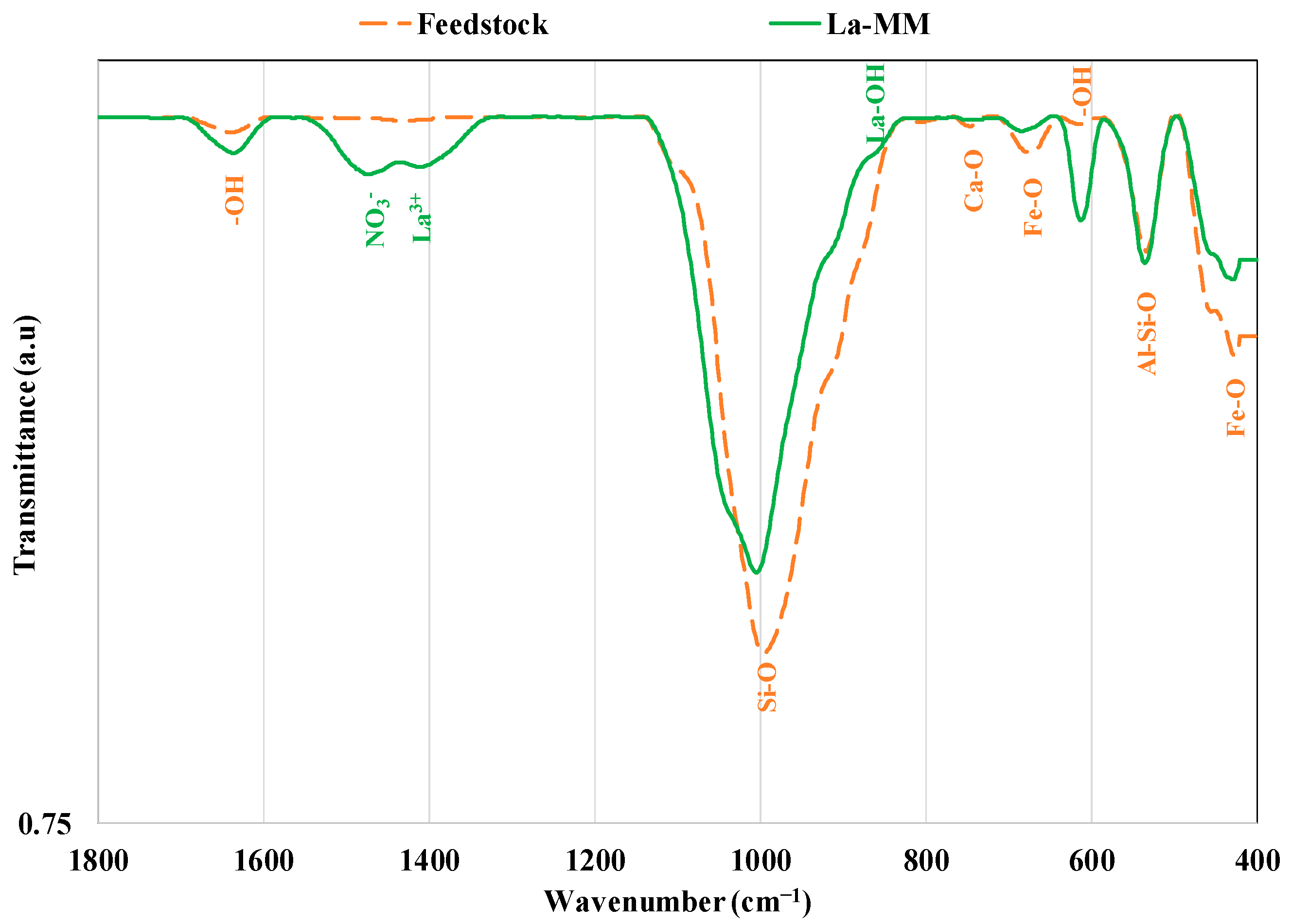 Materials 18 03383 g004