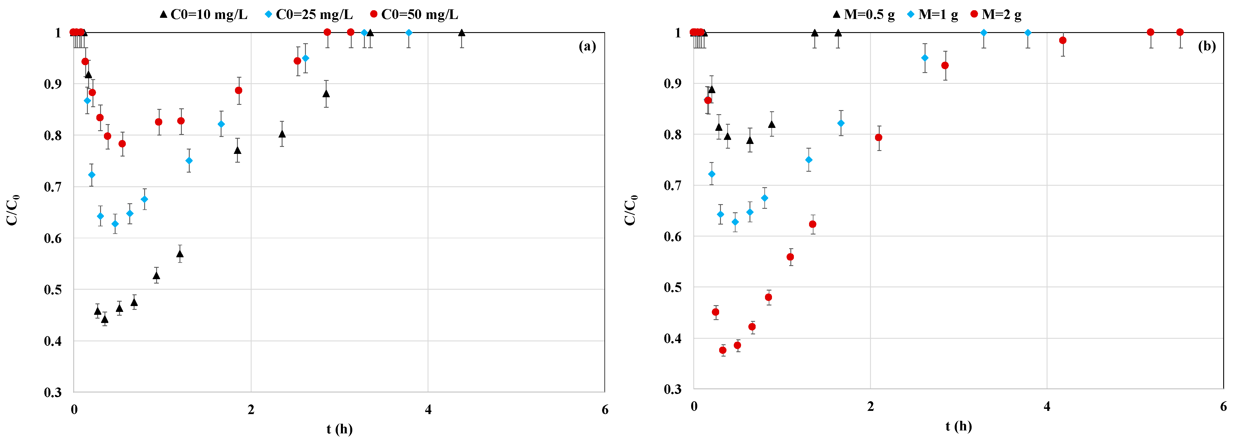 Materials 18 03383 g007a