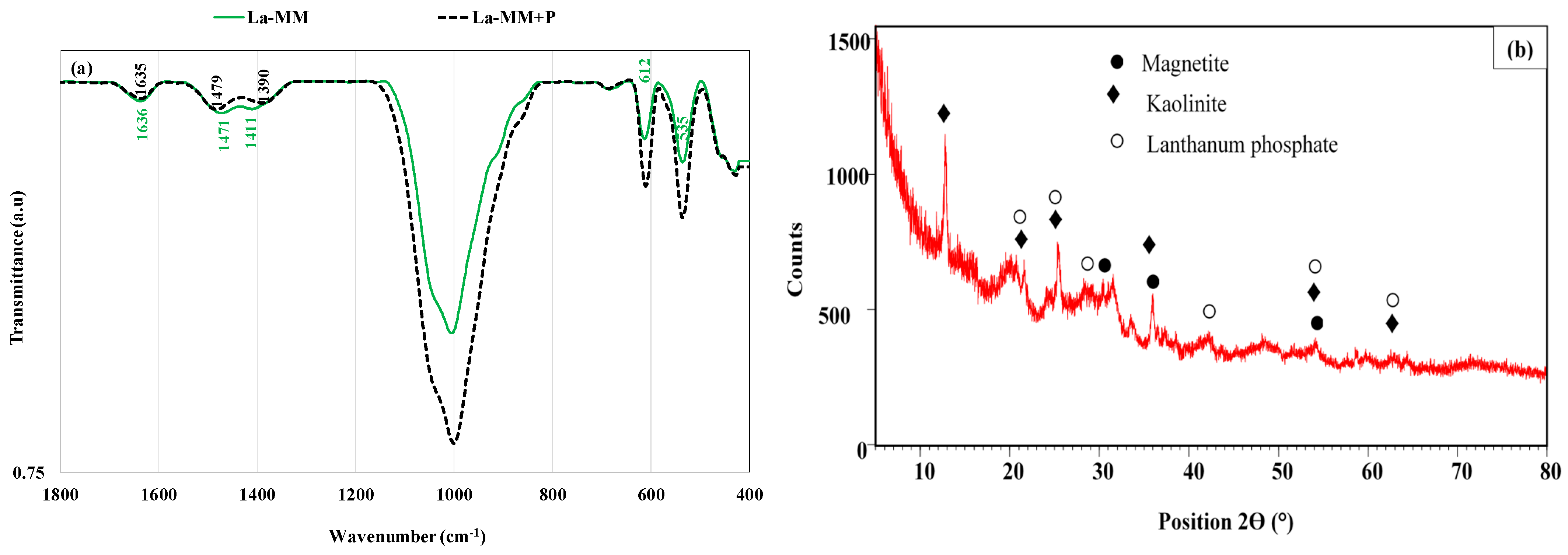 Materials 18 03383 g009