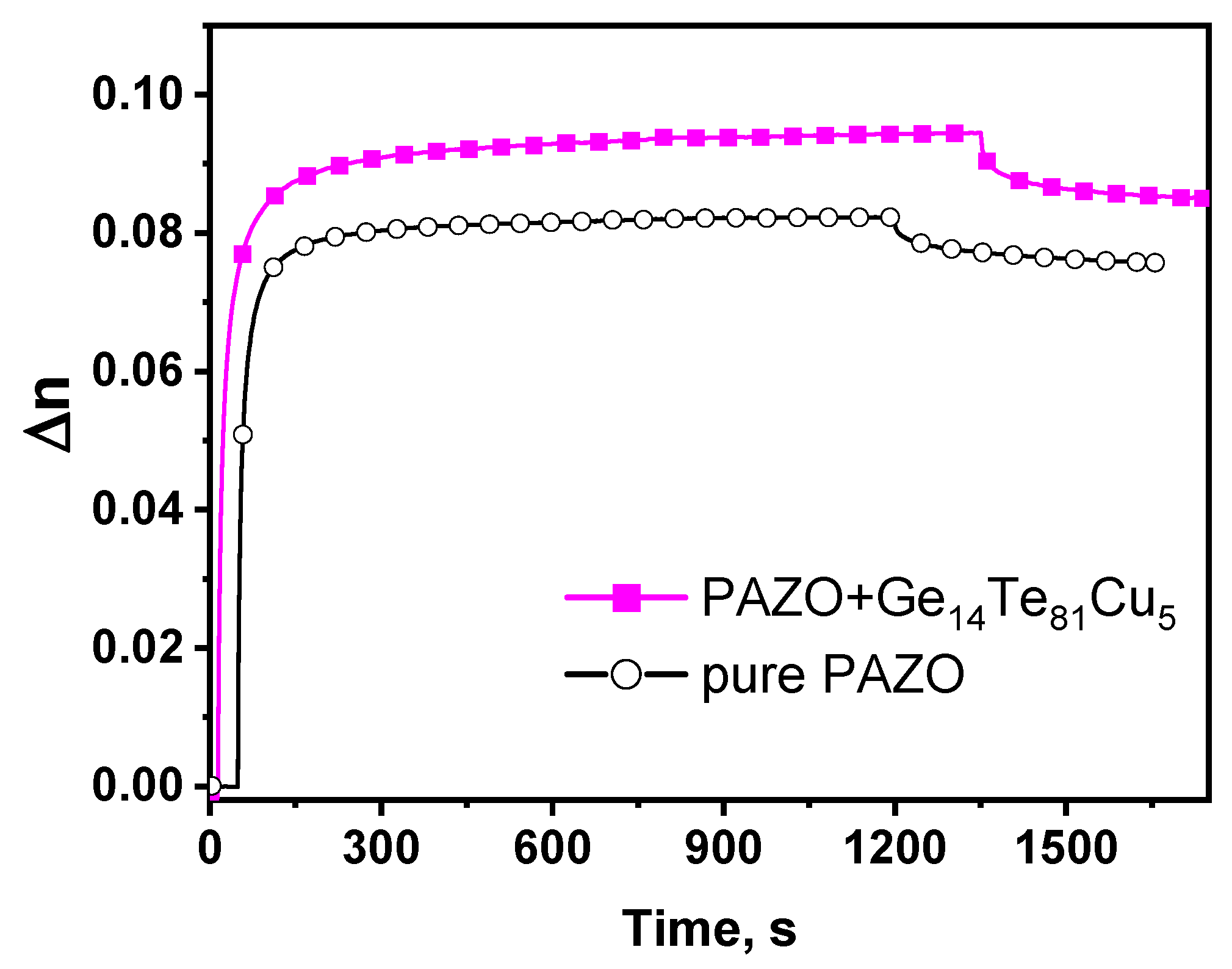Materials 18 03387 g007
