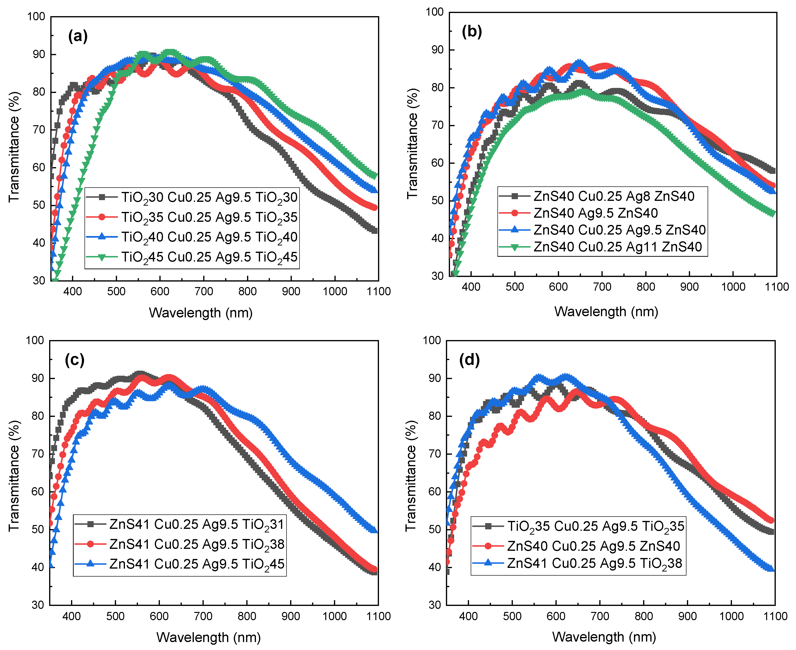 Materials 18 03389 g006