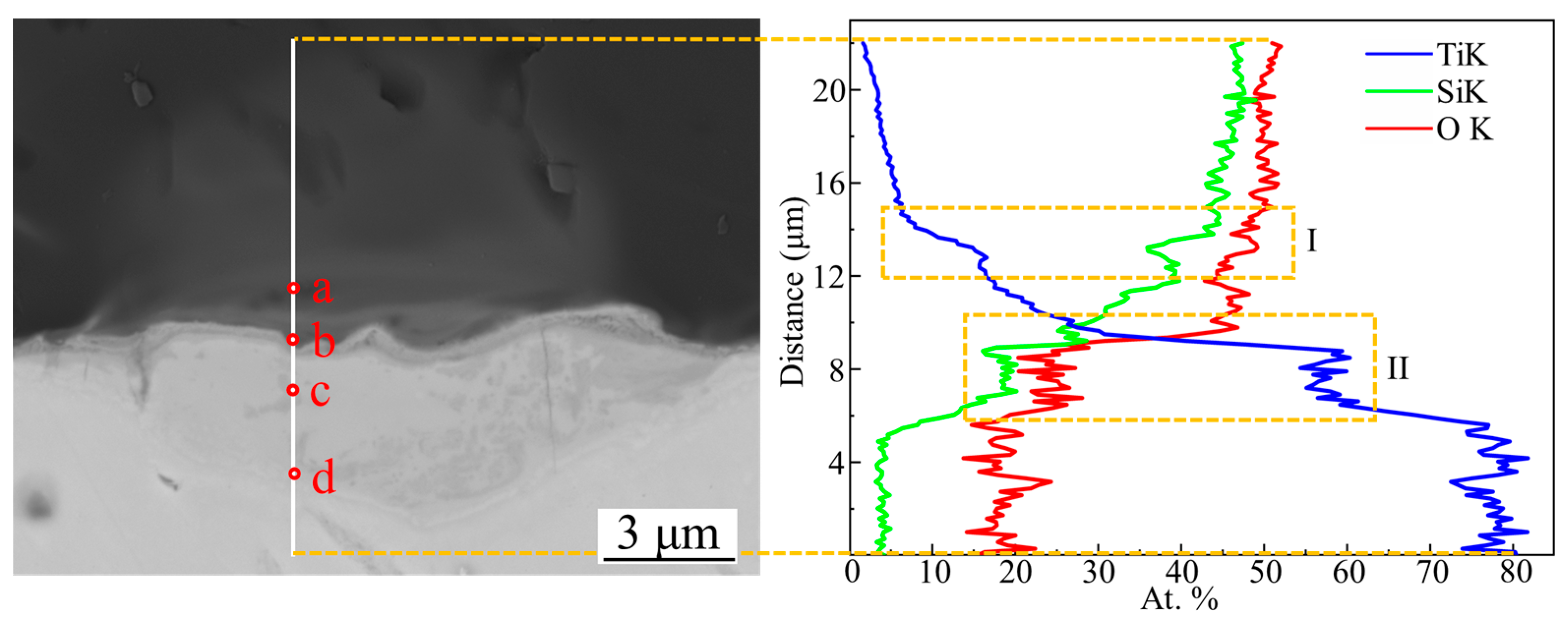 Materials 18 03390 g005