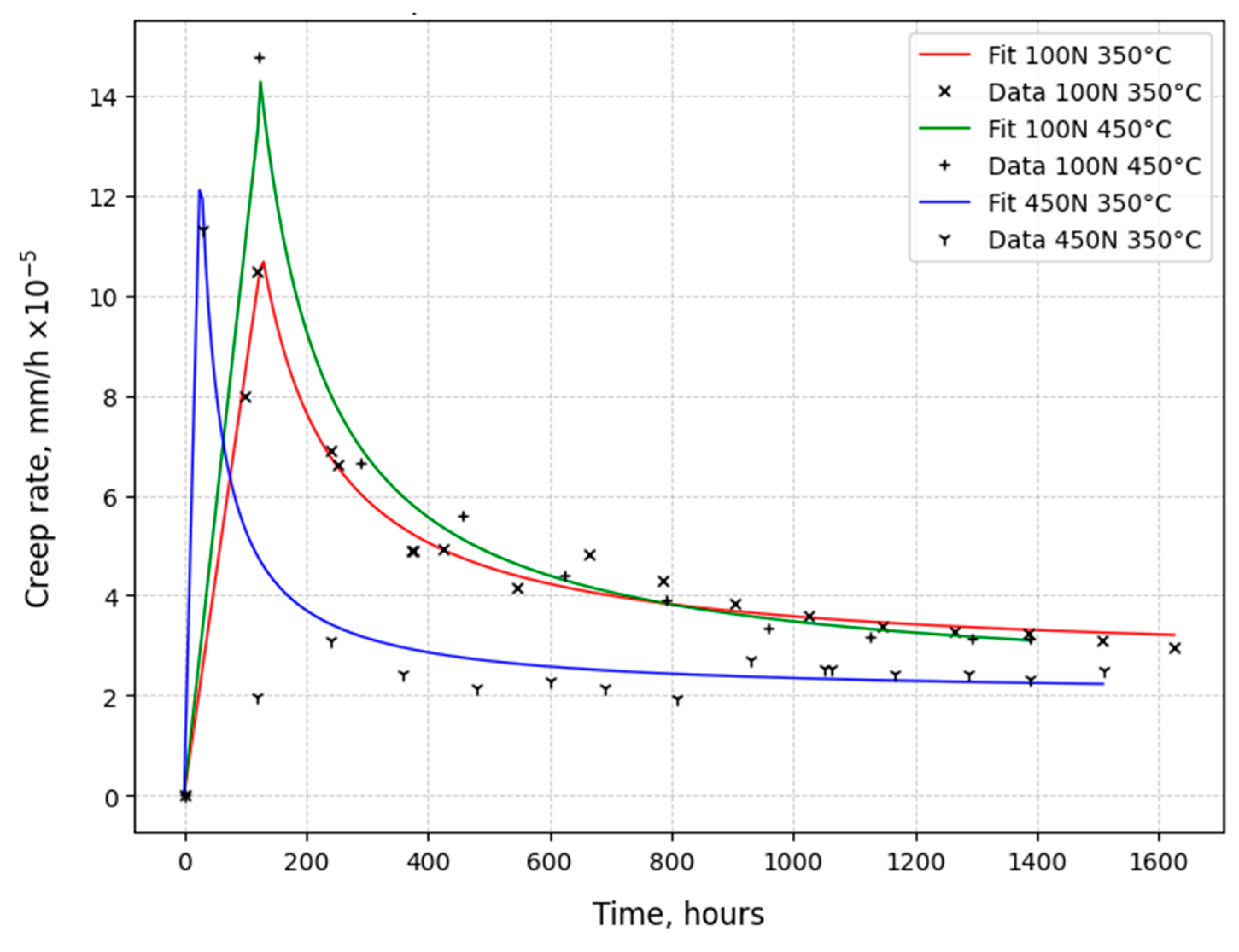 Materials 18 03391 g010