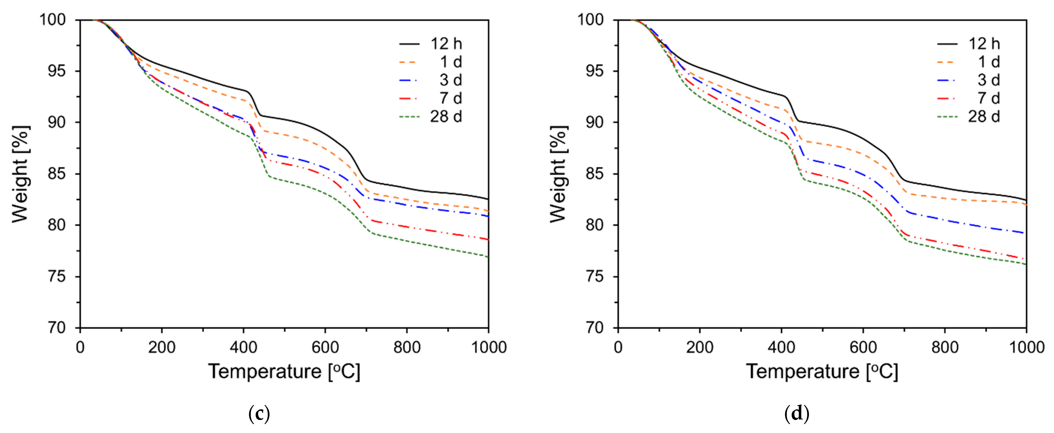 Materials 18 03396 g011b