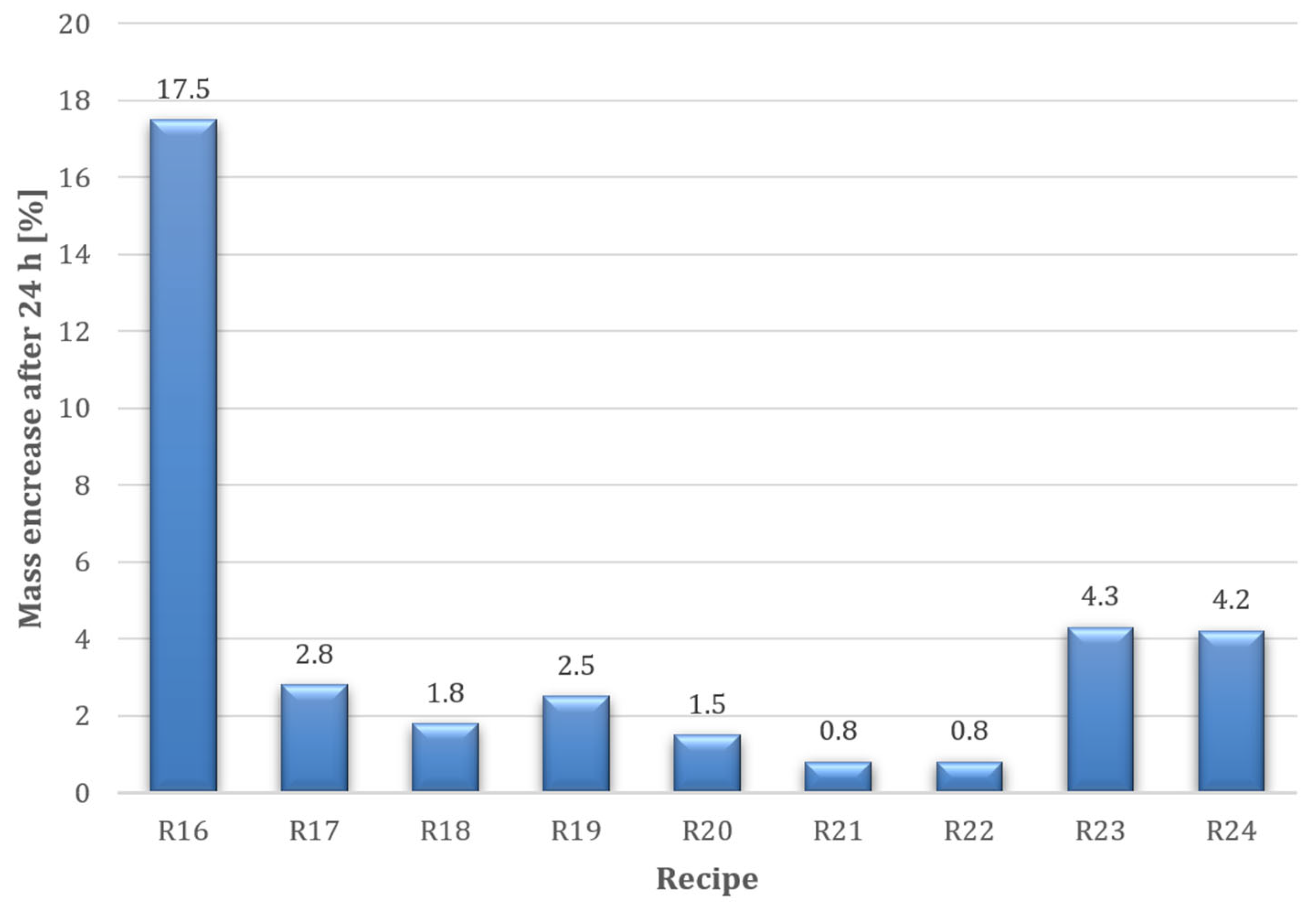 Materials 18 03398 g006