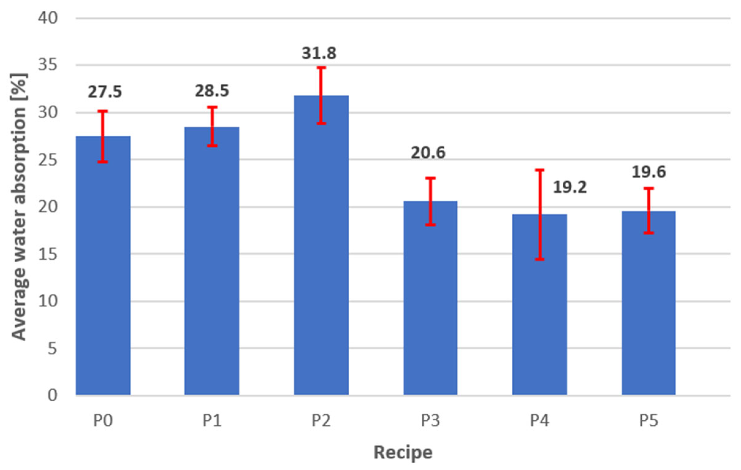 Materials 18 03398 g008