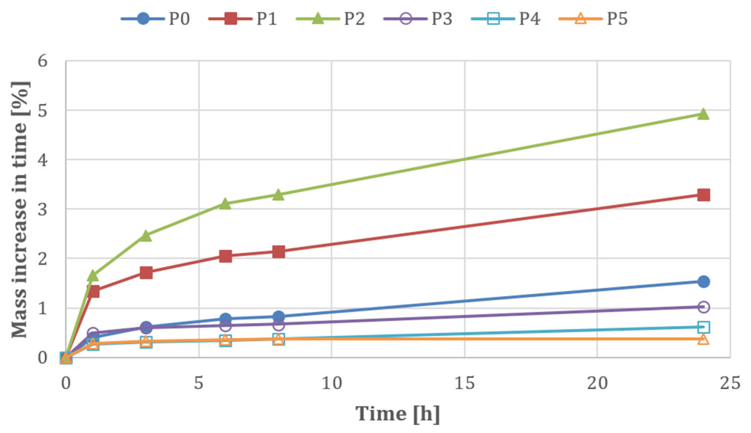 Materials 18 03398 g010