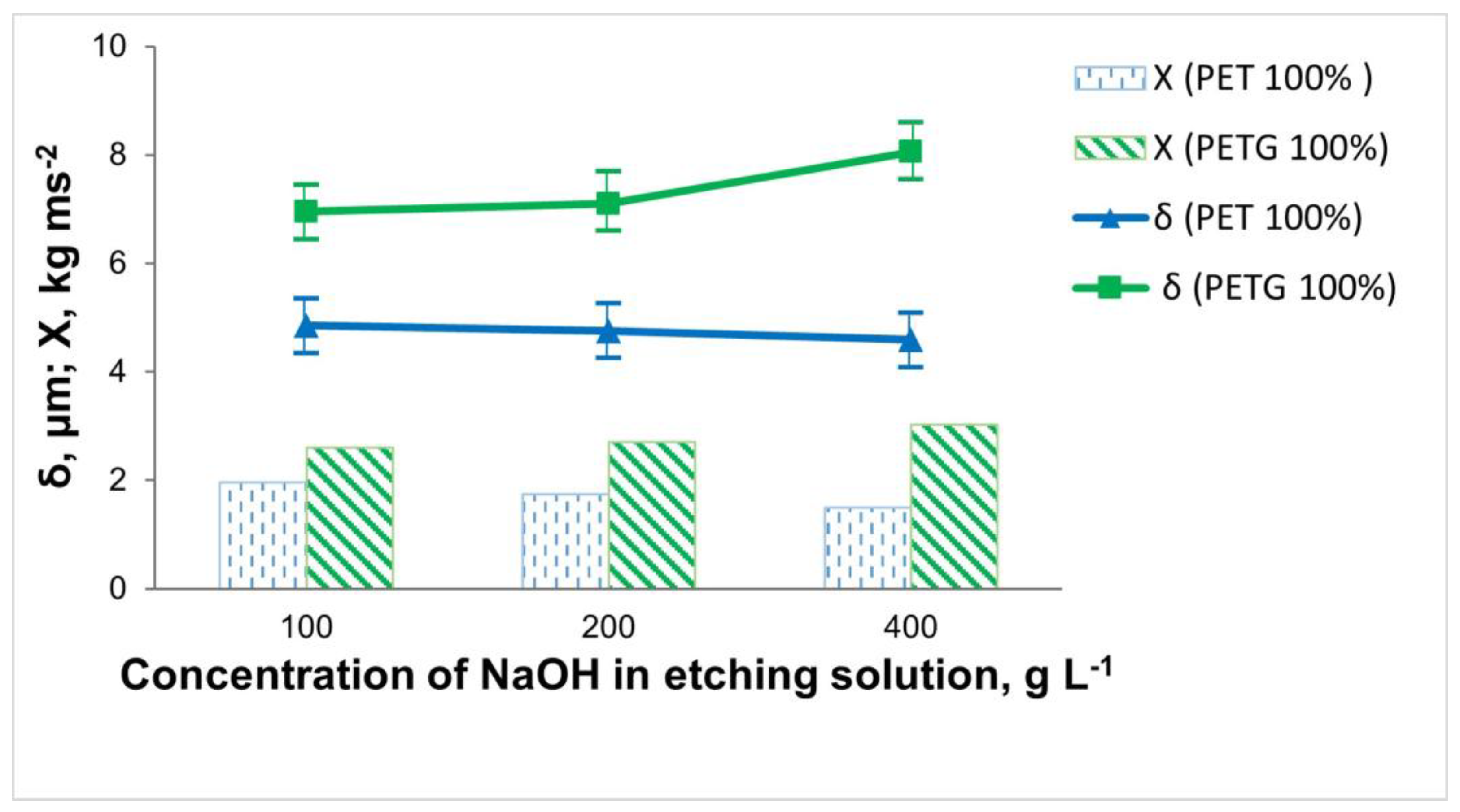 Materials 18 03401 g003