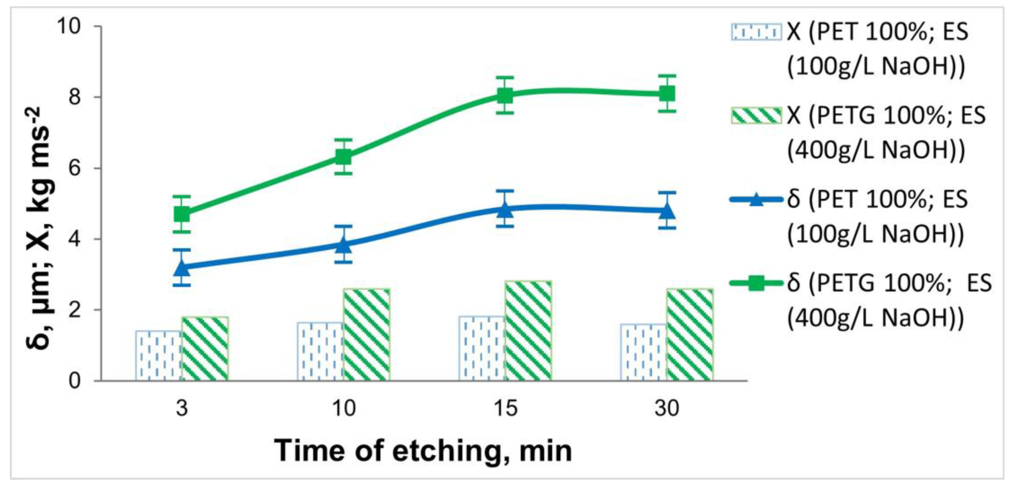 Materials 18 03401 g005