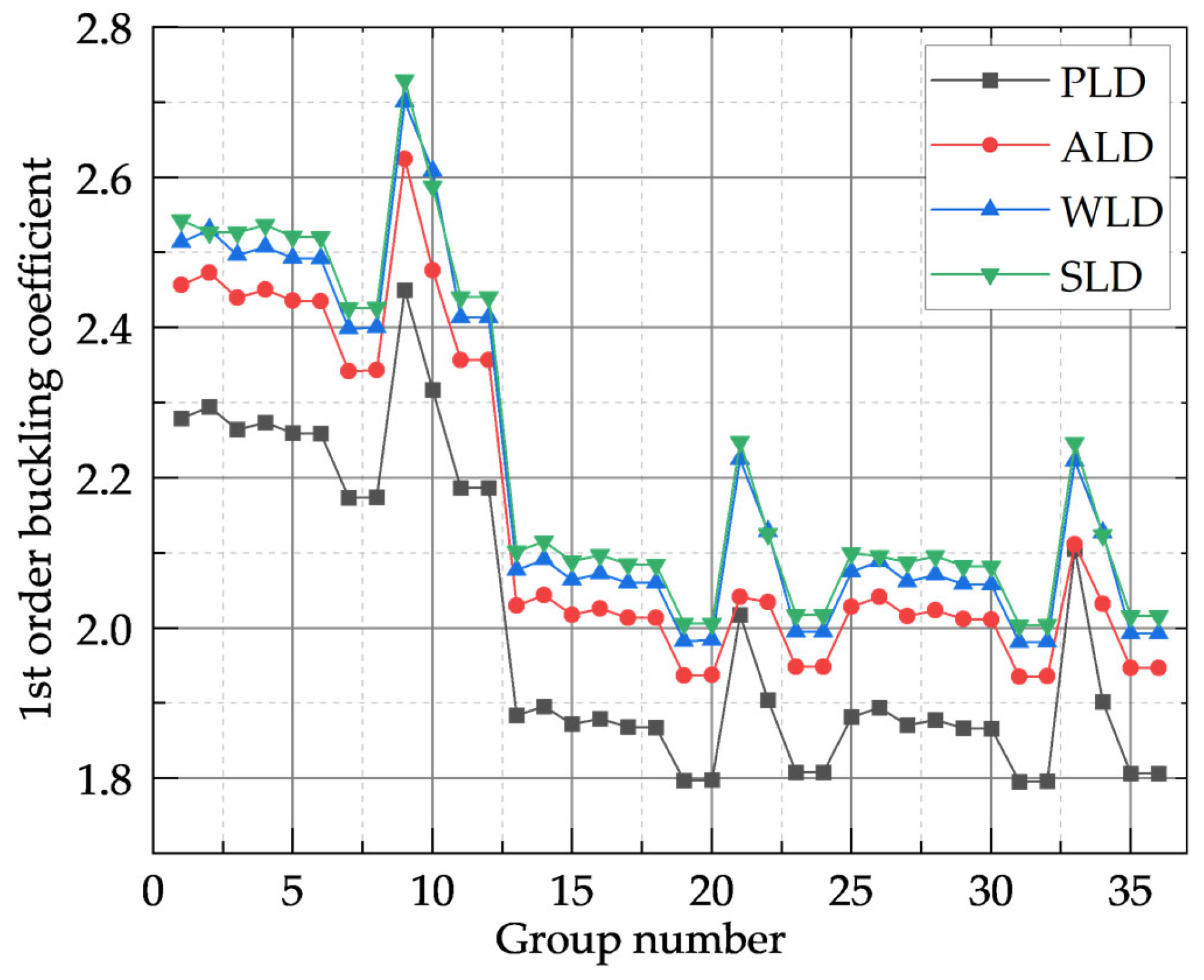 Materials 18 03406 g003