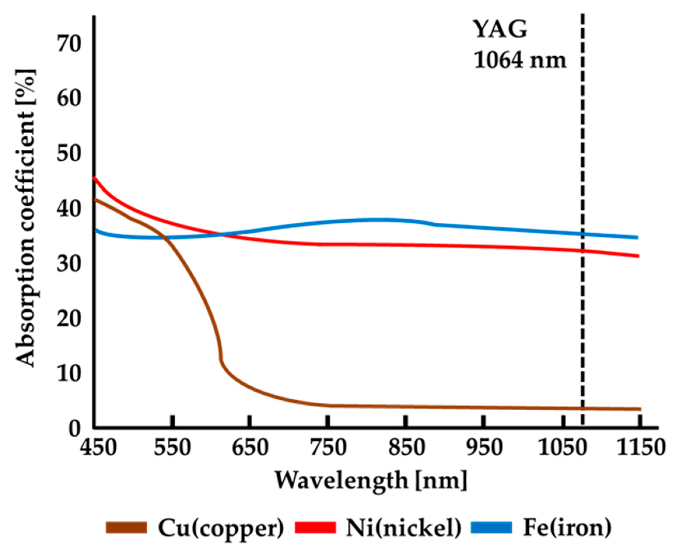 Materials 18 03407 g001