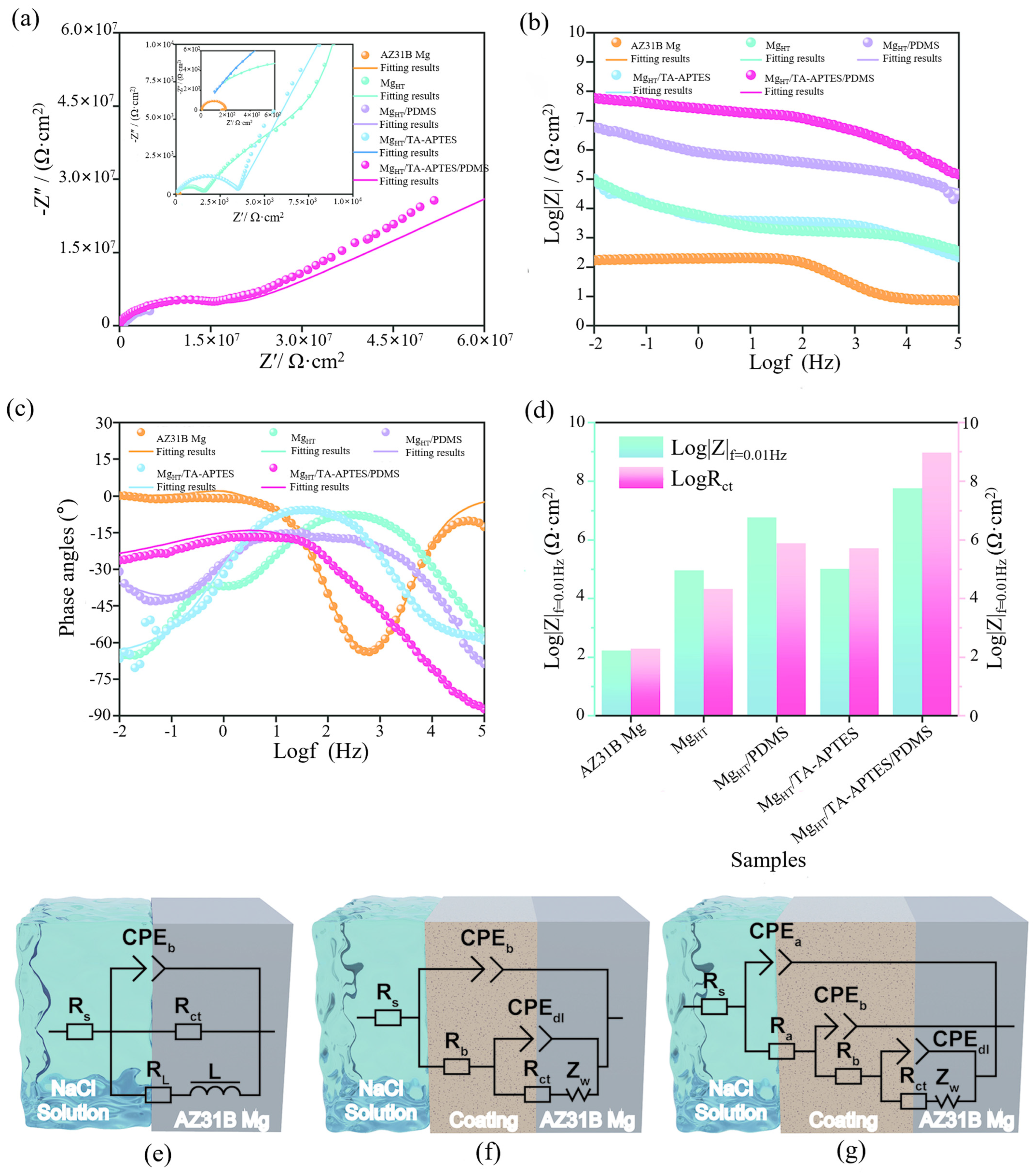 Materials 18 03411 g006