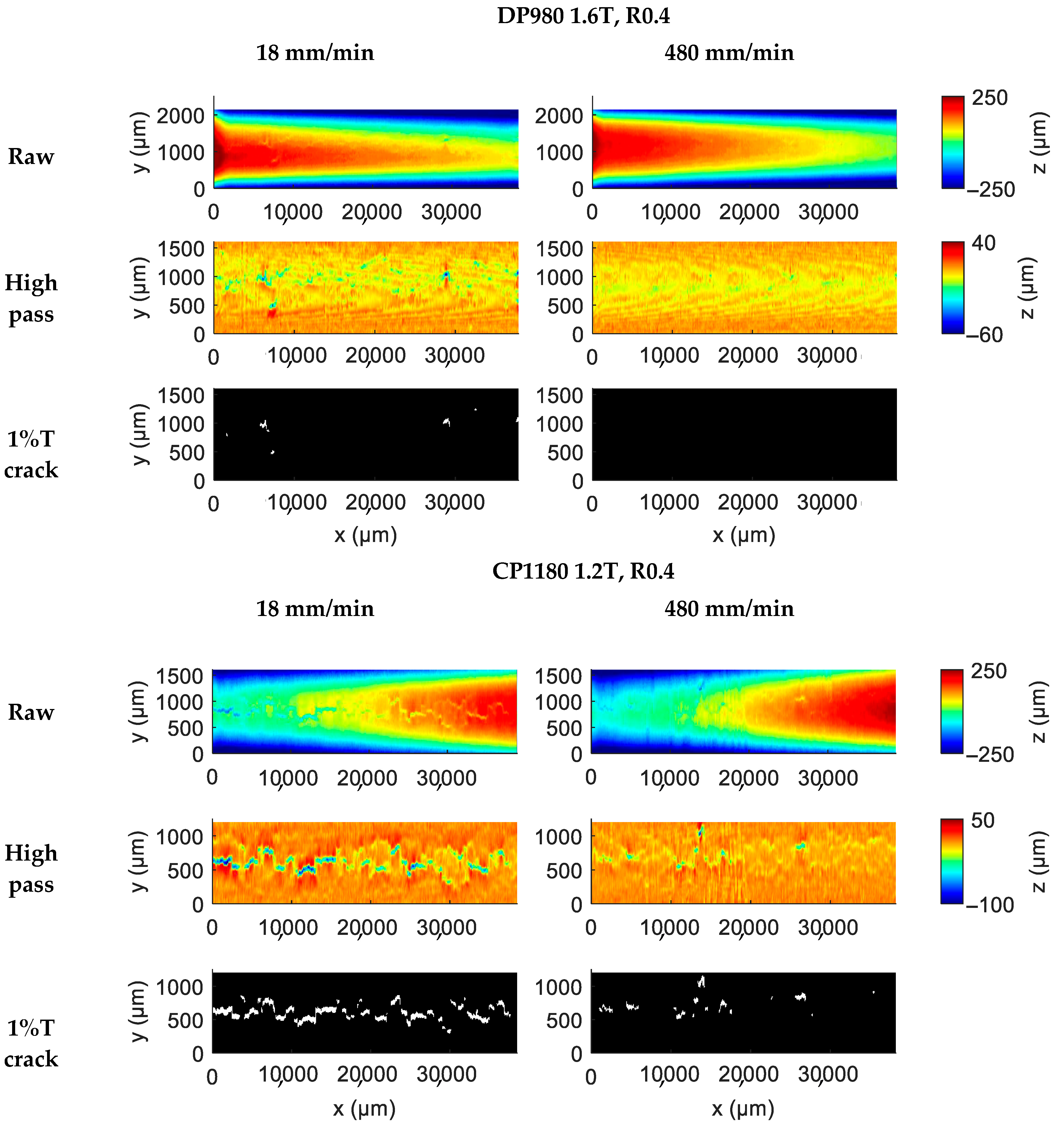 Materials 18 03415 g003a