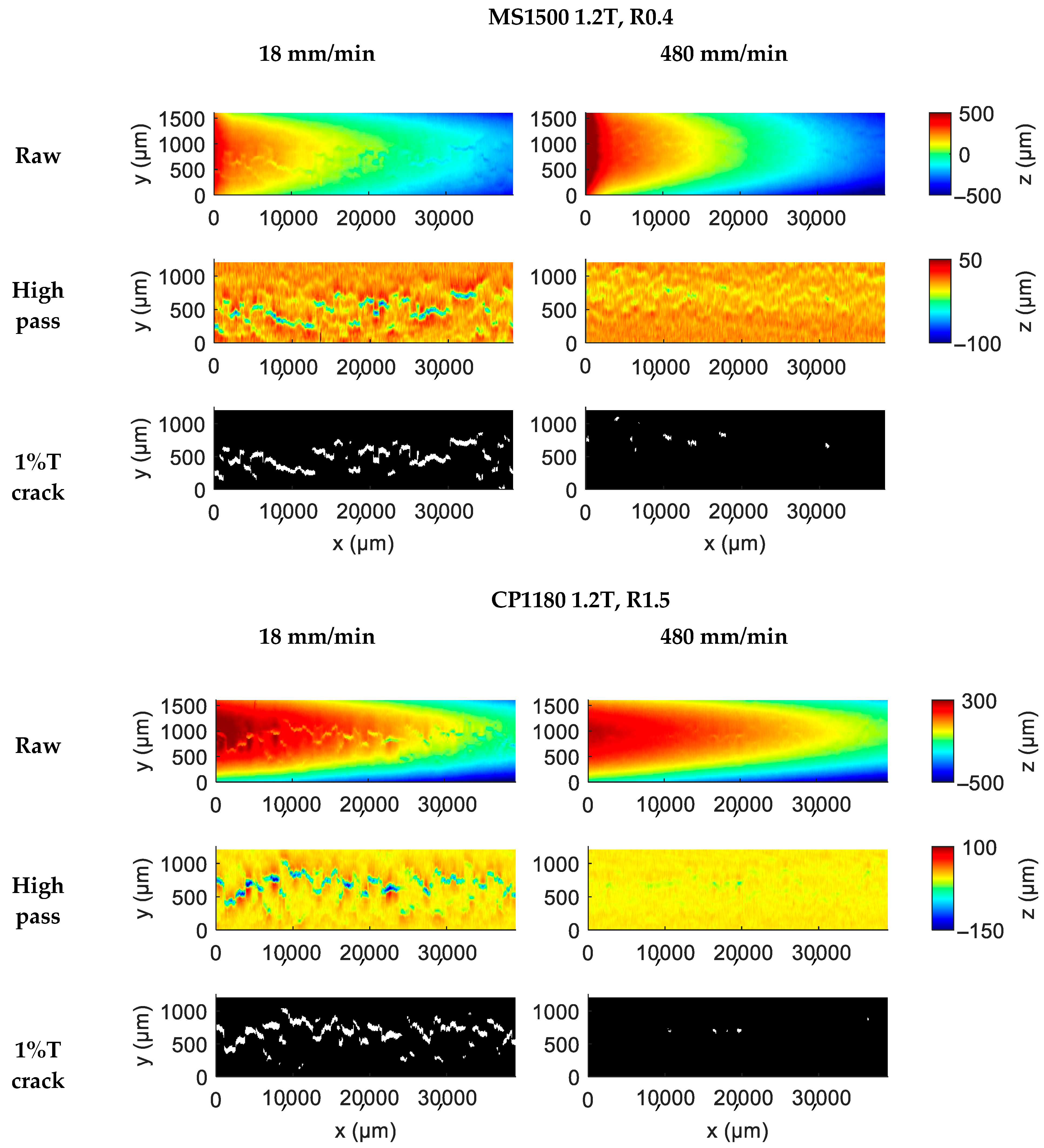 Materials 18 03415 g003b
