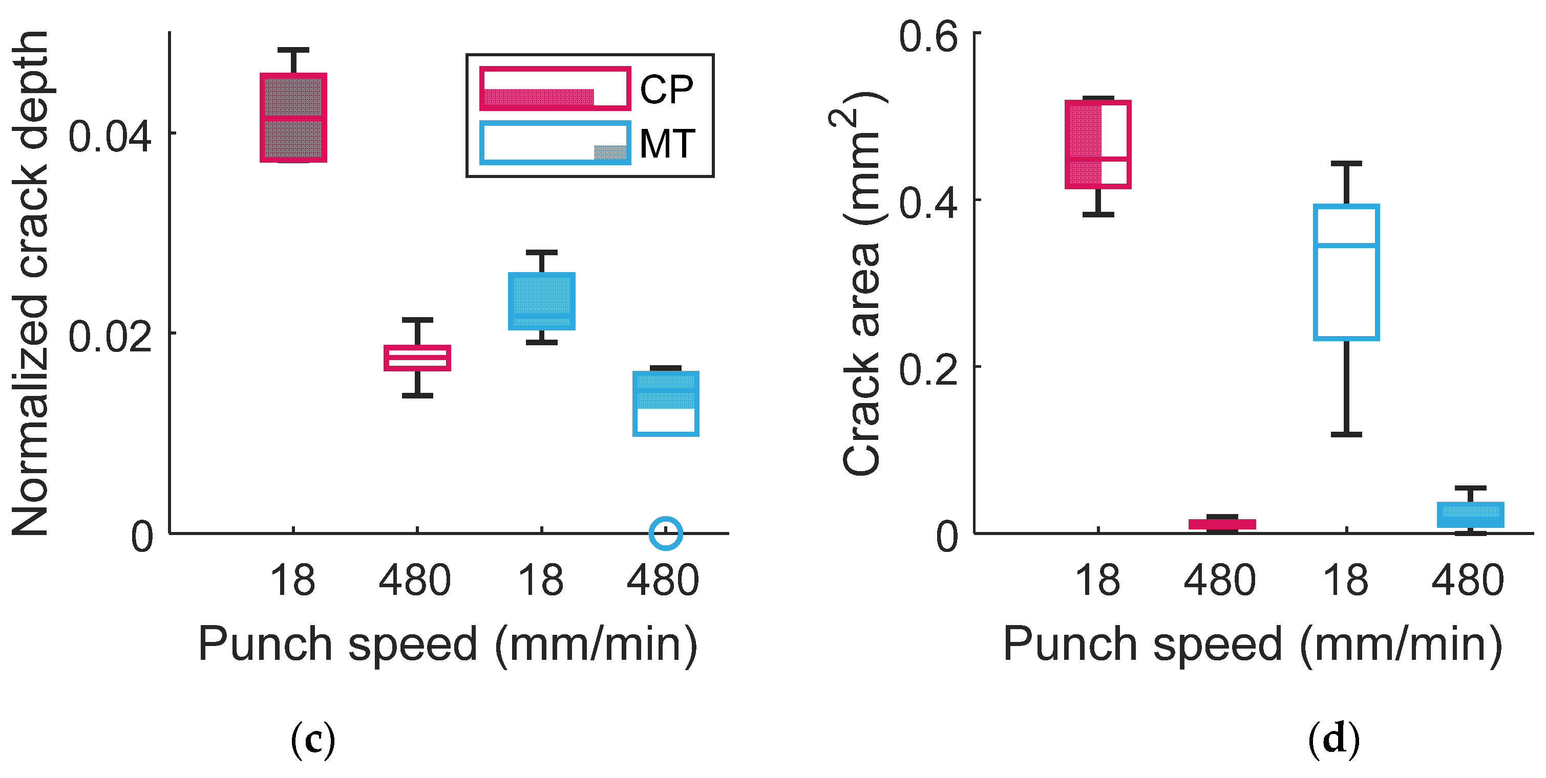 Materials 18 03415 g004b