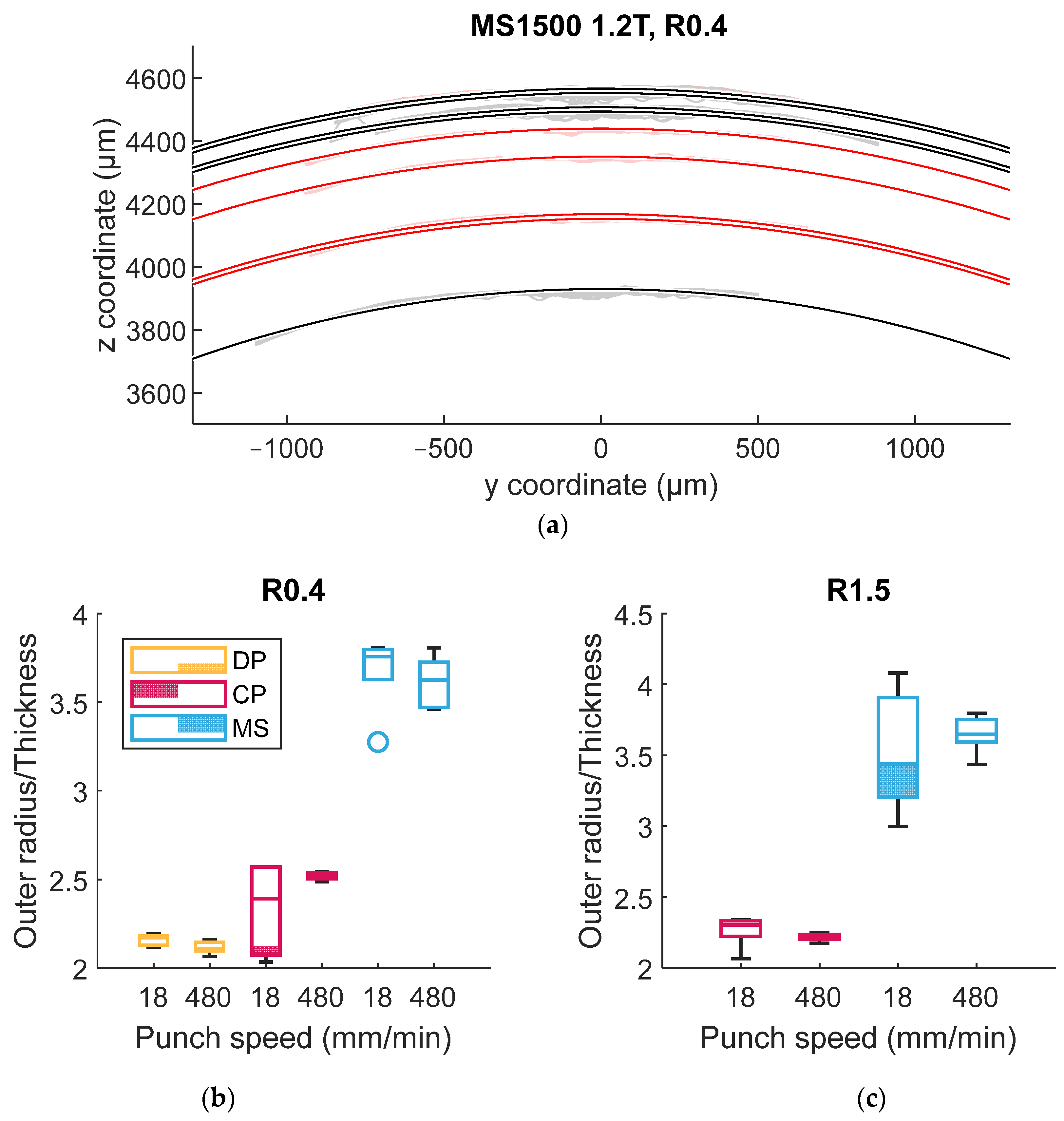 Materials 18 03415 g005