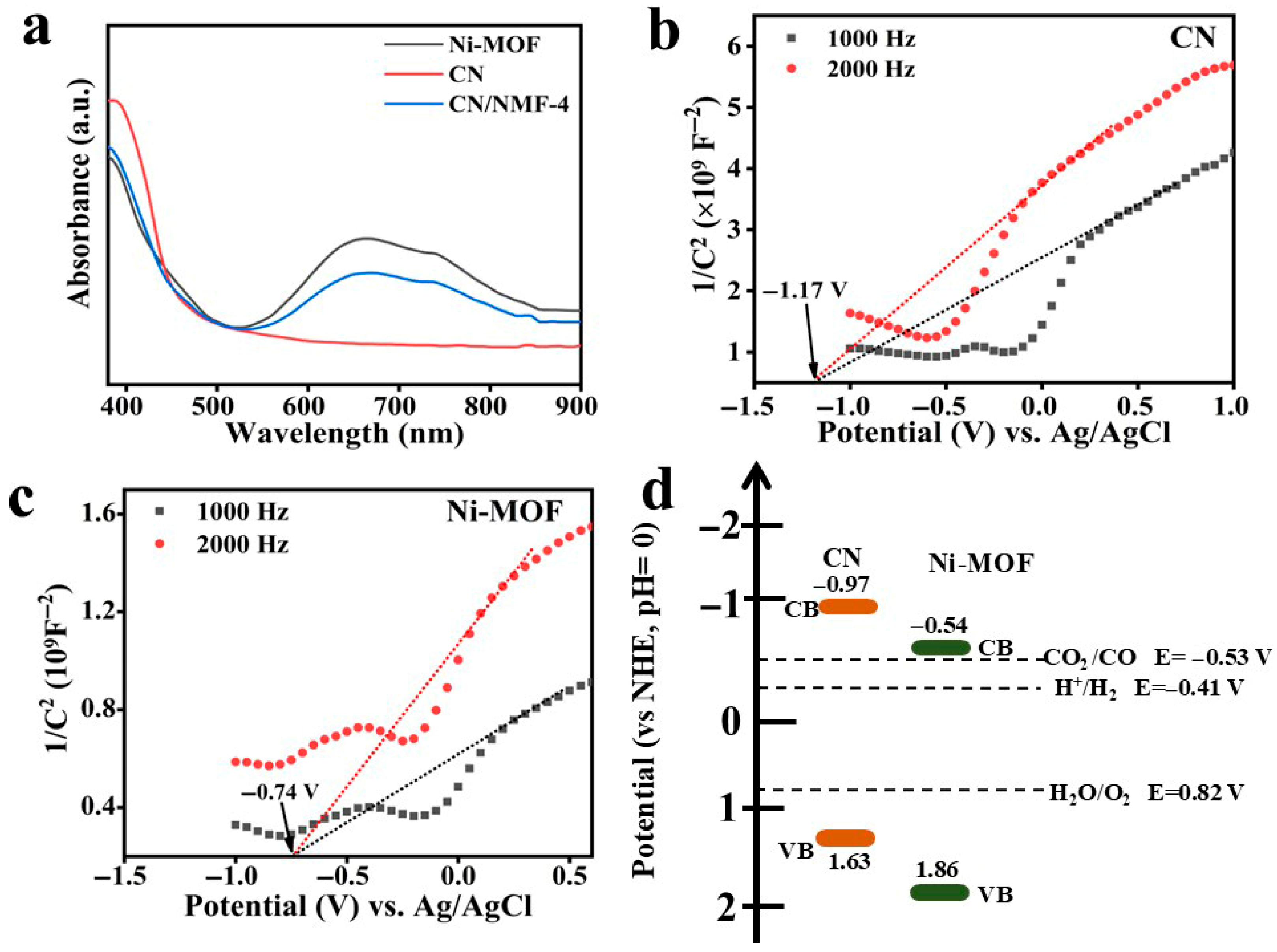 Materials 18 03419 g005