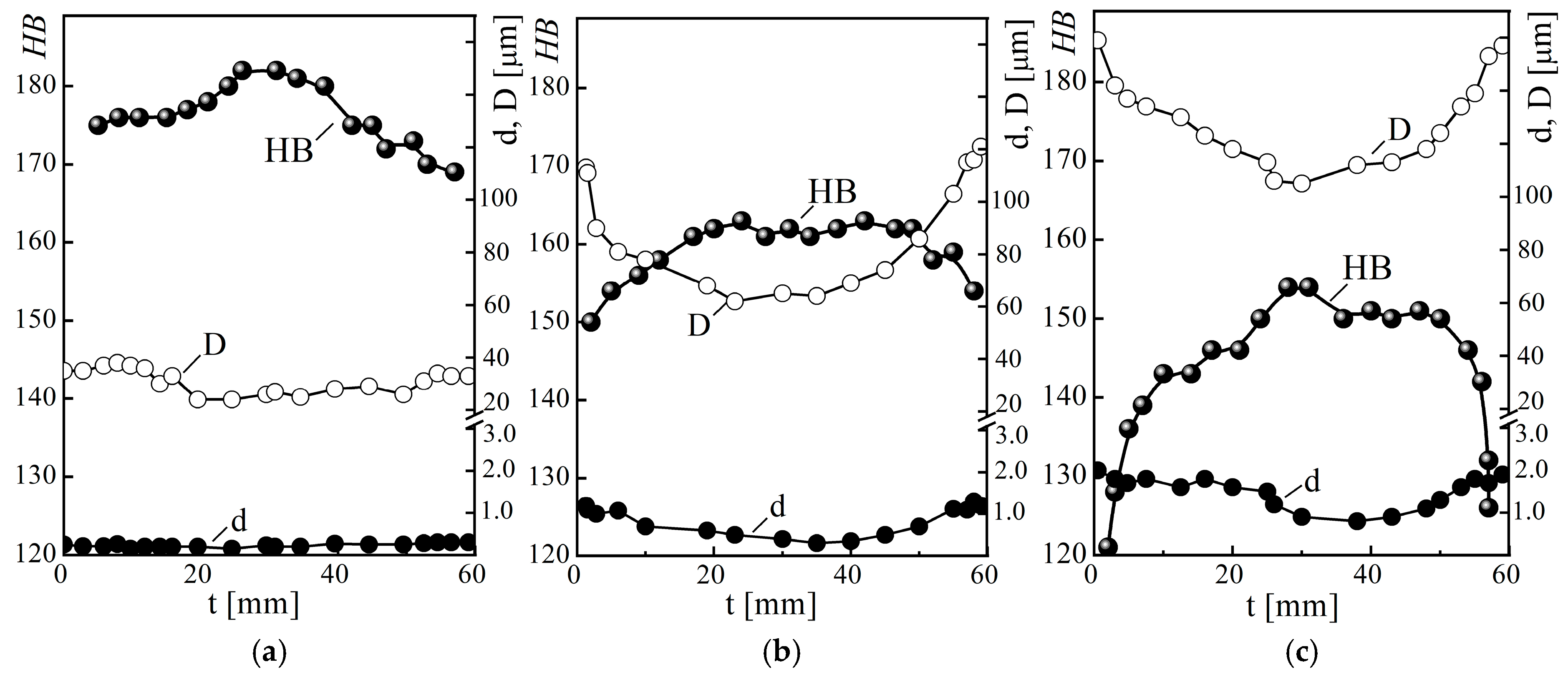 Materials 18 03421 g003