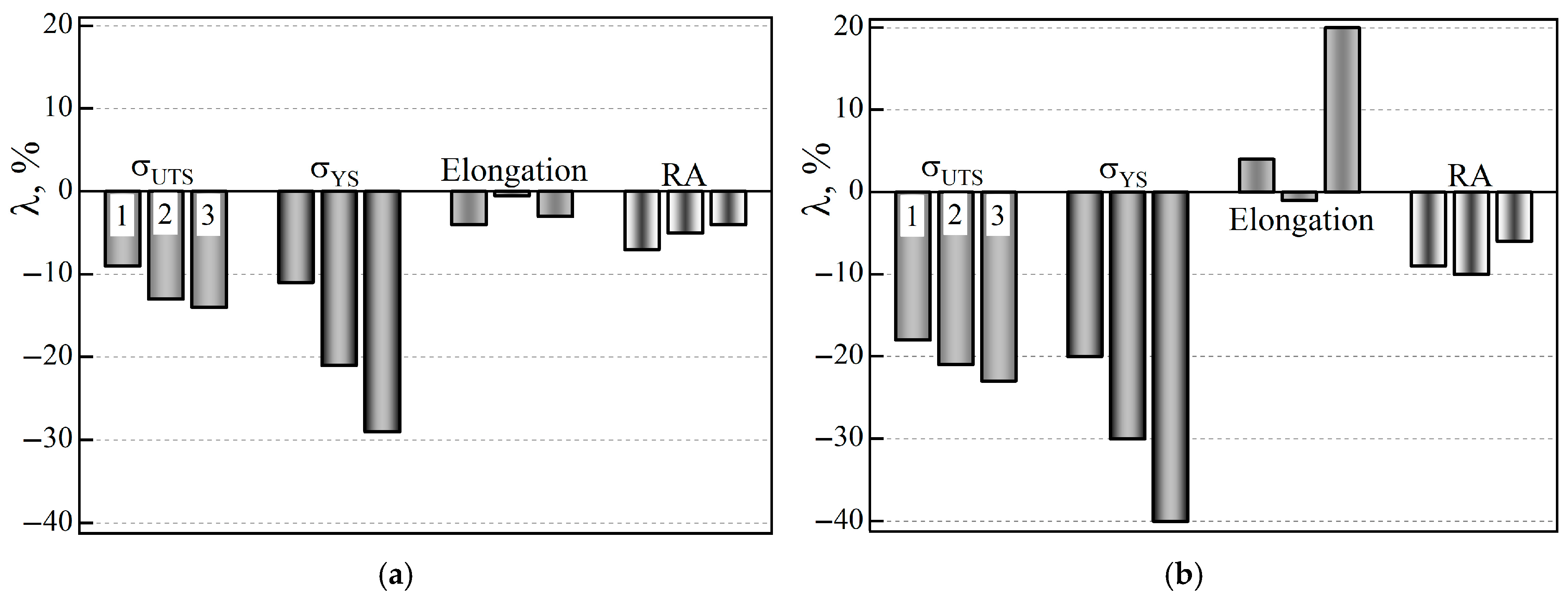 Materials 18 03421 g006
