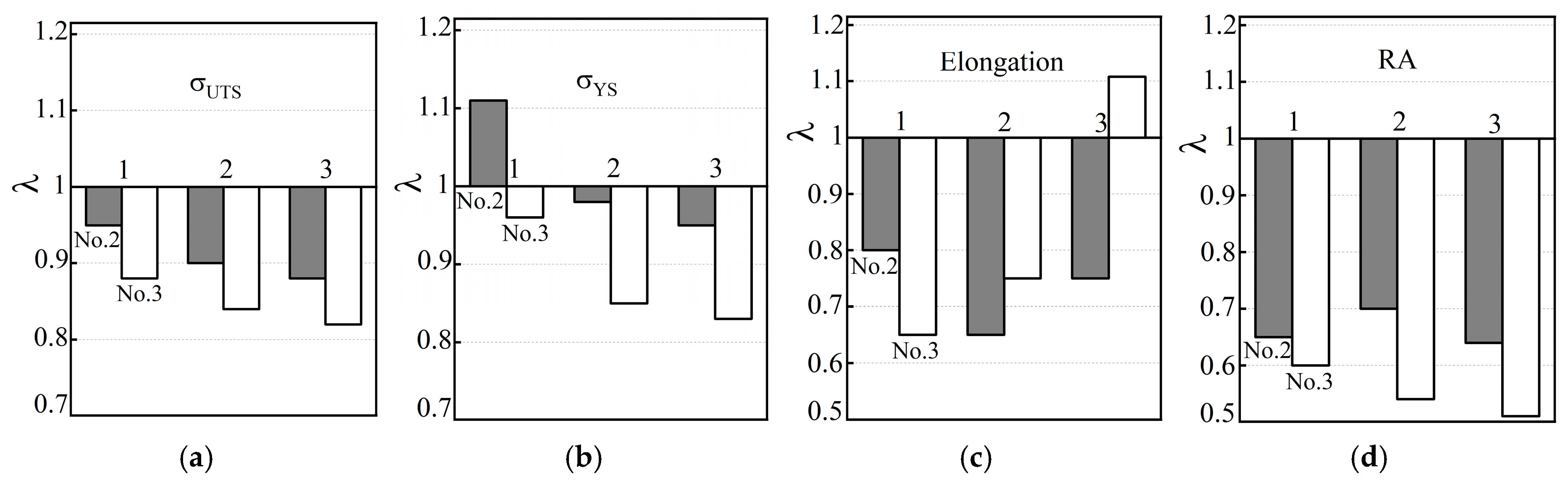 Materials 18 03421 g007