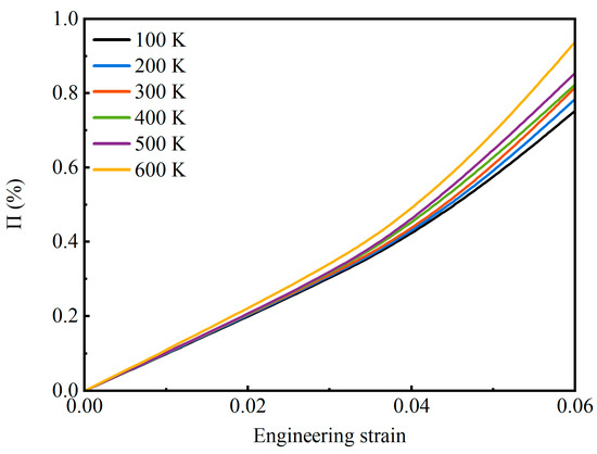 Mechanical Properties of CuZr Amorphous Metallic Nanofoam at