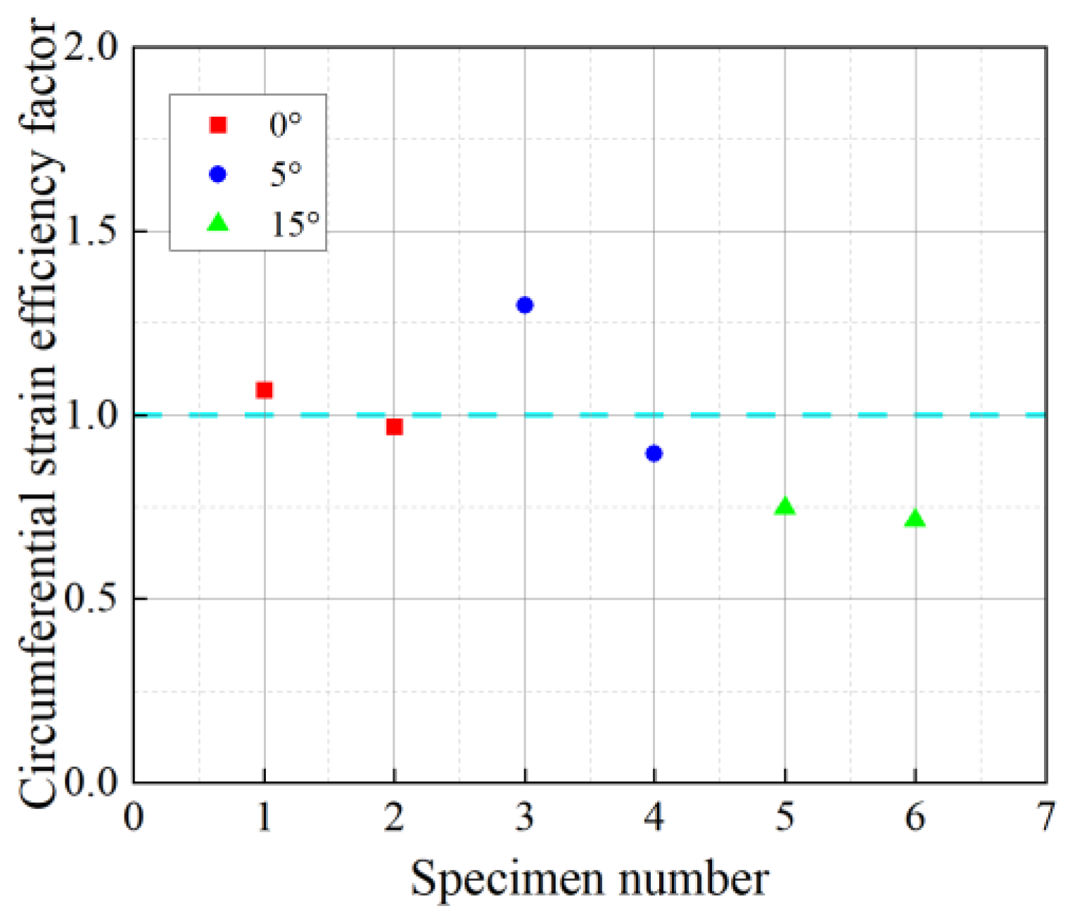 Materials 18 03431 g007