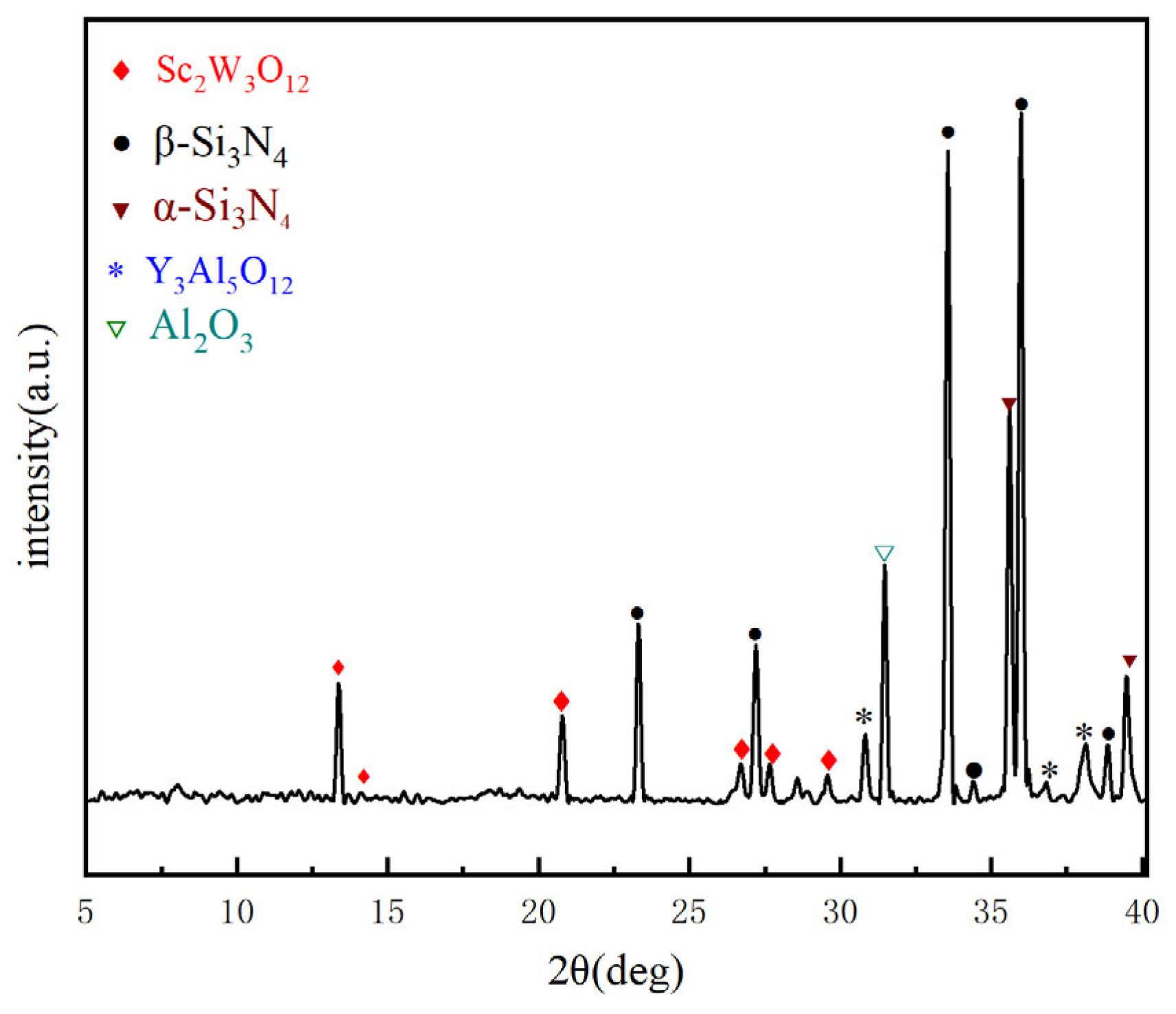 Materials 18 03440 g008