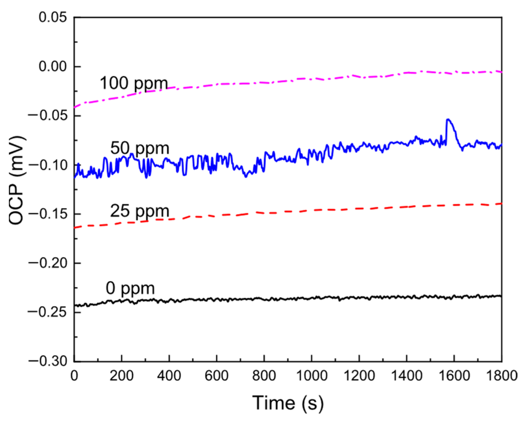 Materials 18 03449 g002