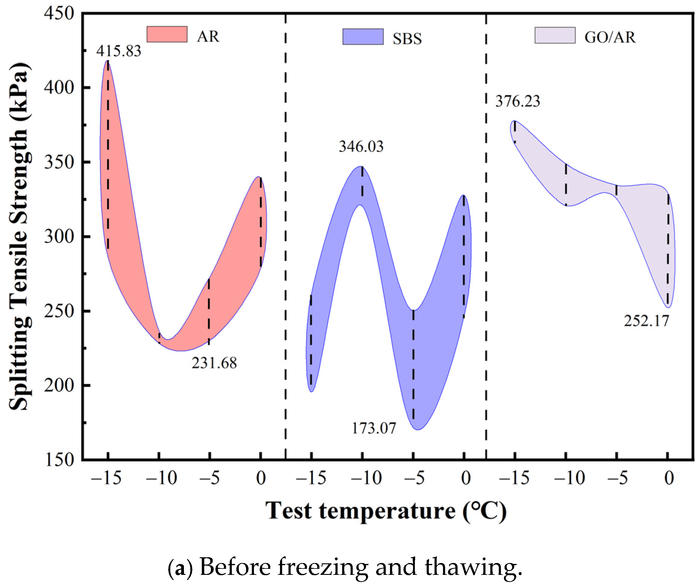 Materials 18 03451 g010a