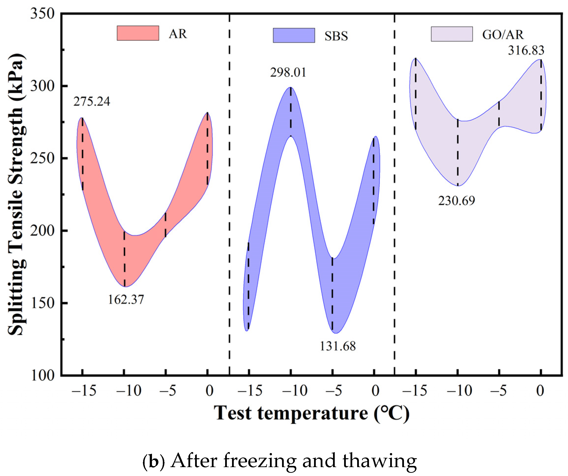 Materials 18 03451 g010b