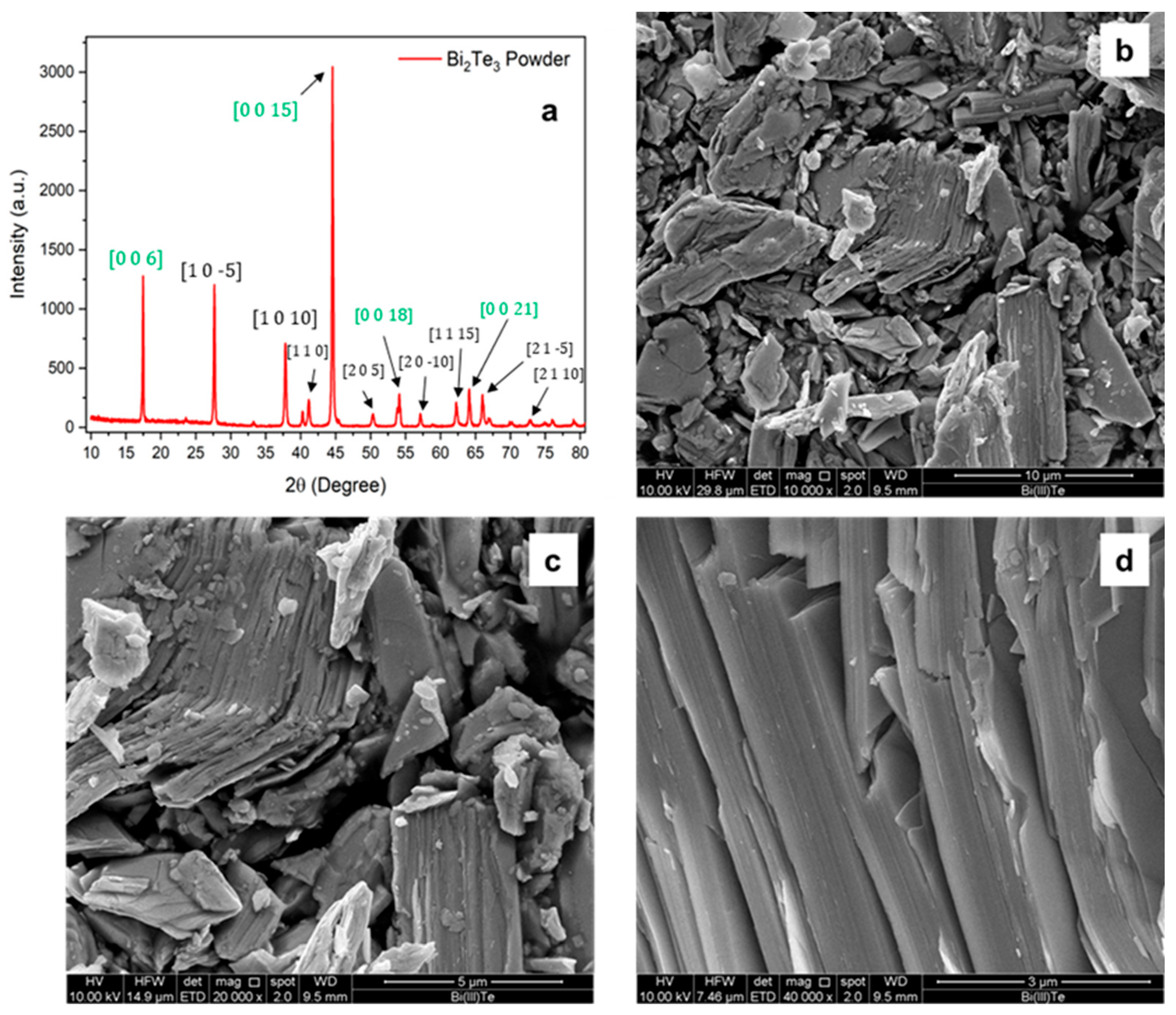 Materials 18 03453 g002 Materials 18 03453 g002