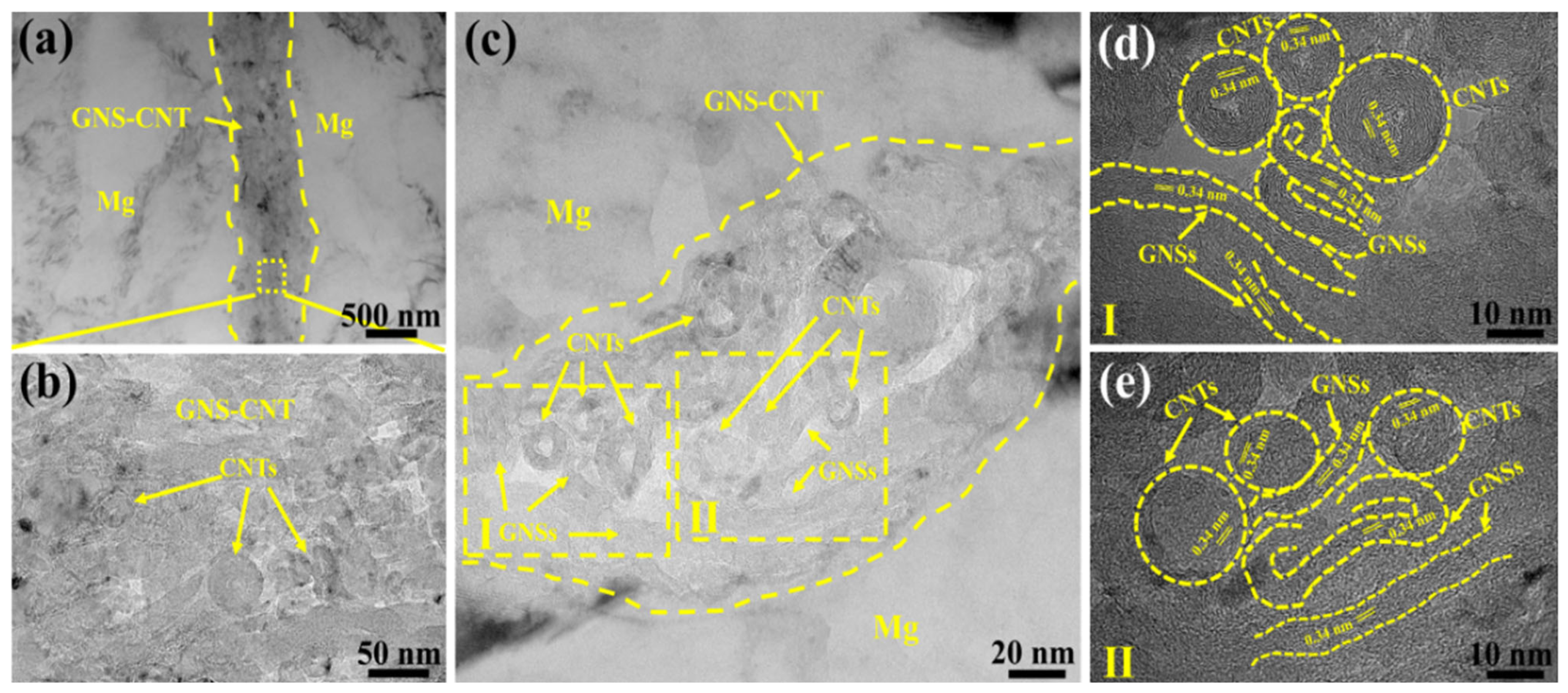 Materials 18 03455 g003